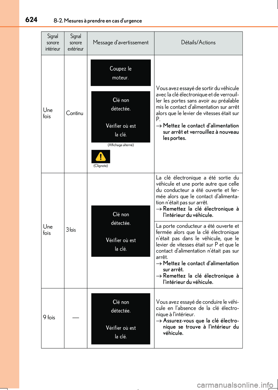Lexus IS300h 2017 Manuel du propriétaire (in French) 6248-2. Mesures à prendre en cas durgence
IS300h_EK(OM53D90K)
Une
foisContinu
Vous avez essayé de sortir du véhicule avec la clé électronique et de verrouil-ler les portes sans avoir au préala Lexus IS300h 2017 Manuel du propriétaire (in French) 6248-2. Mesures à prendre en cas durgence
IS300h_EK(OM53D90K)
Une
foisContinu
Vous avez essayé de sortir du véhicule avec la clé électronique et de verrouil-ler les portes sans avoir au préala