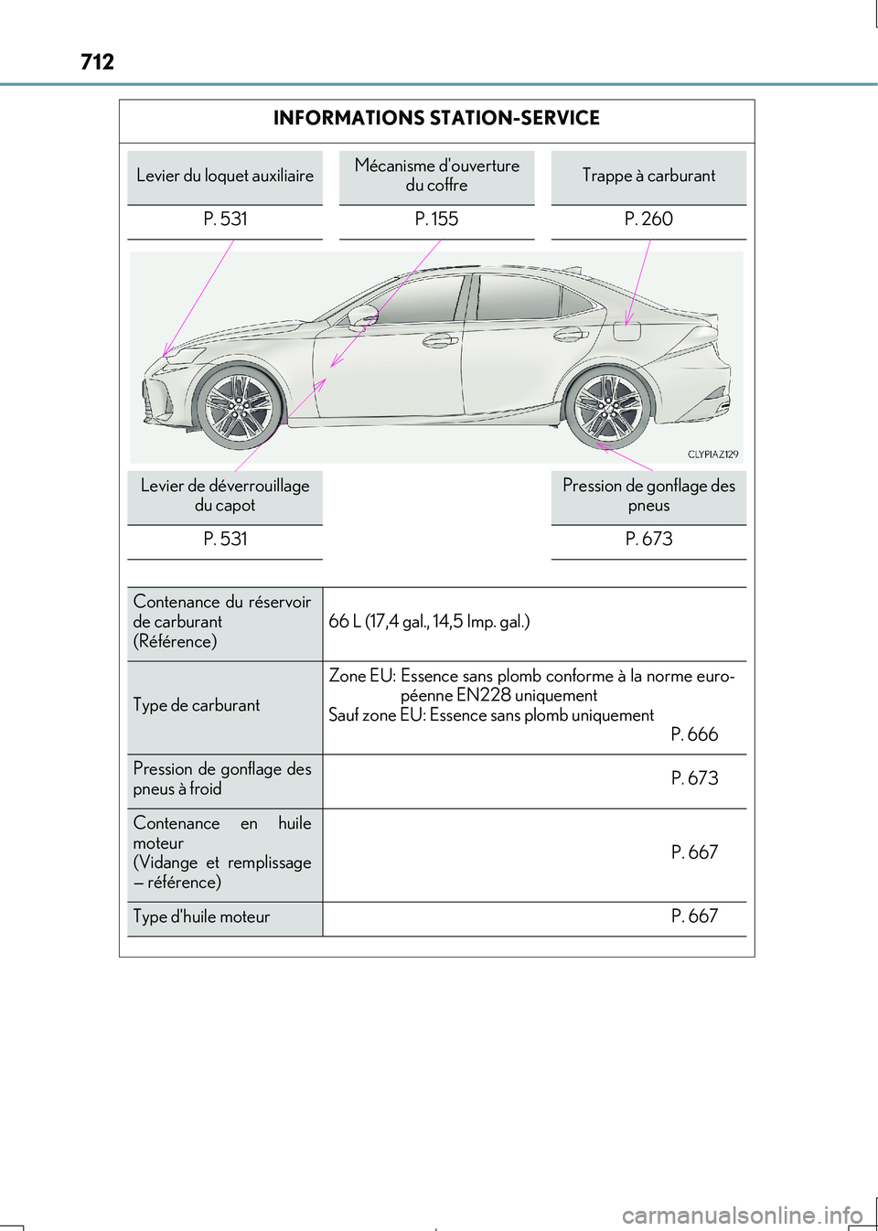 Lexus IS300h 2017 Manuel du propriétaire (in French) 712
IS300h_EK(OM53D90K)
INFORMATIONS STATION-SERVICE
Levier du loquet auxiliaireMécanisme douverture du coffreTrappe à carburant
P. 531 P. 155 P. 260
Levier de déverrouillage du capotPression d Lexus IS300h 2017 Manuel du propriétaire (in French) 712
IS300h_EK(OM53D90K)
INFORMATIONS STATION-SERVICE
Levier du loquet auxiliaireMécanisme douverture du coffreTrappe à carburant
P. 531 P. 155 P. 260
Levier de déverrouillage du capotPression d
