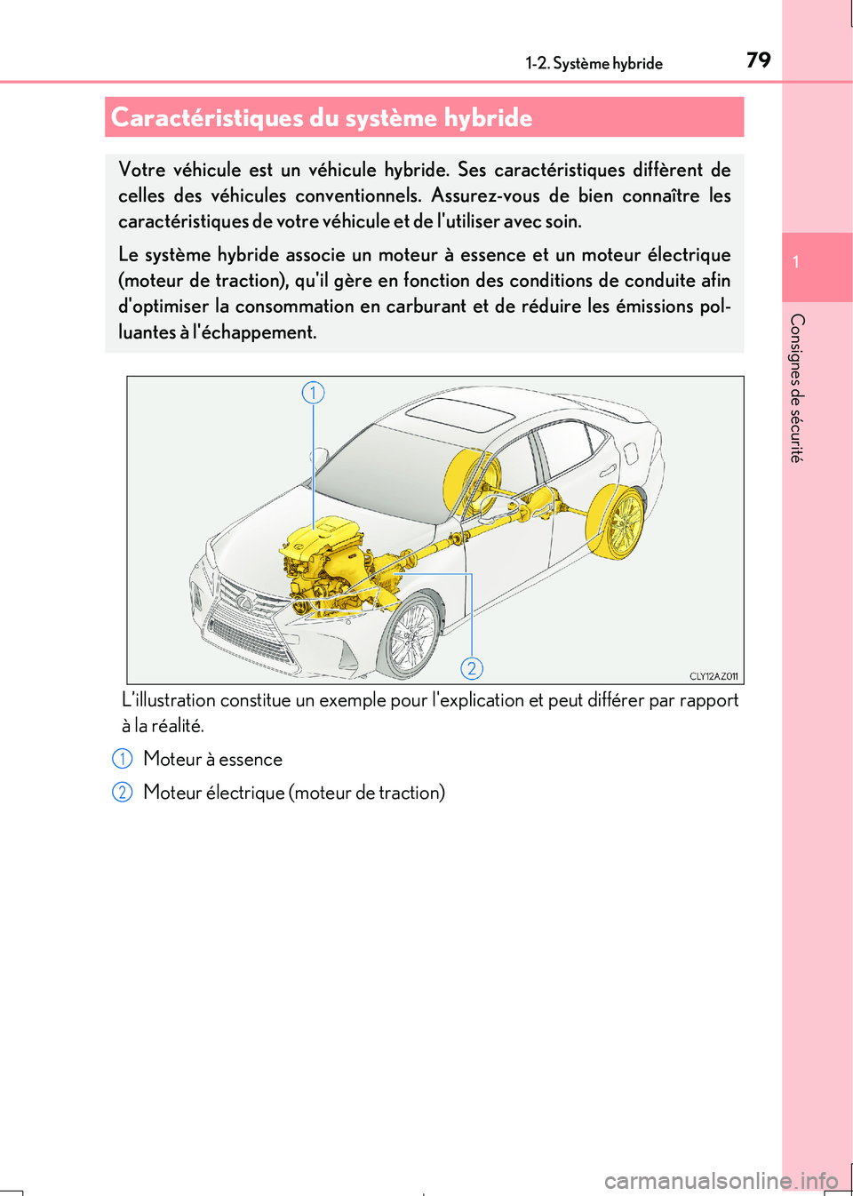 Lexus IS300h 2017 Manuel du propriétaire (in French) 79
1
Consignes de sécurité
IS300h_EK(OM53D90K)
1-2. Système hybride
L’illustration constitue un exemple pour lexplication et peut différer par rapport
à la réalité.
Moteur à essence
Moteu Lexus IS300h 2017 Manuel du propriétaire (in French) 79
1
Consignes de sécurité
IS300h_EK(OM53D90K)
1-2. Système hybride
L’illustration constitue un exemple pour lexplication et peut différer par rapport
à la réalité.
Moteur à essence
Moteu