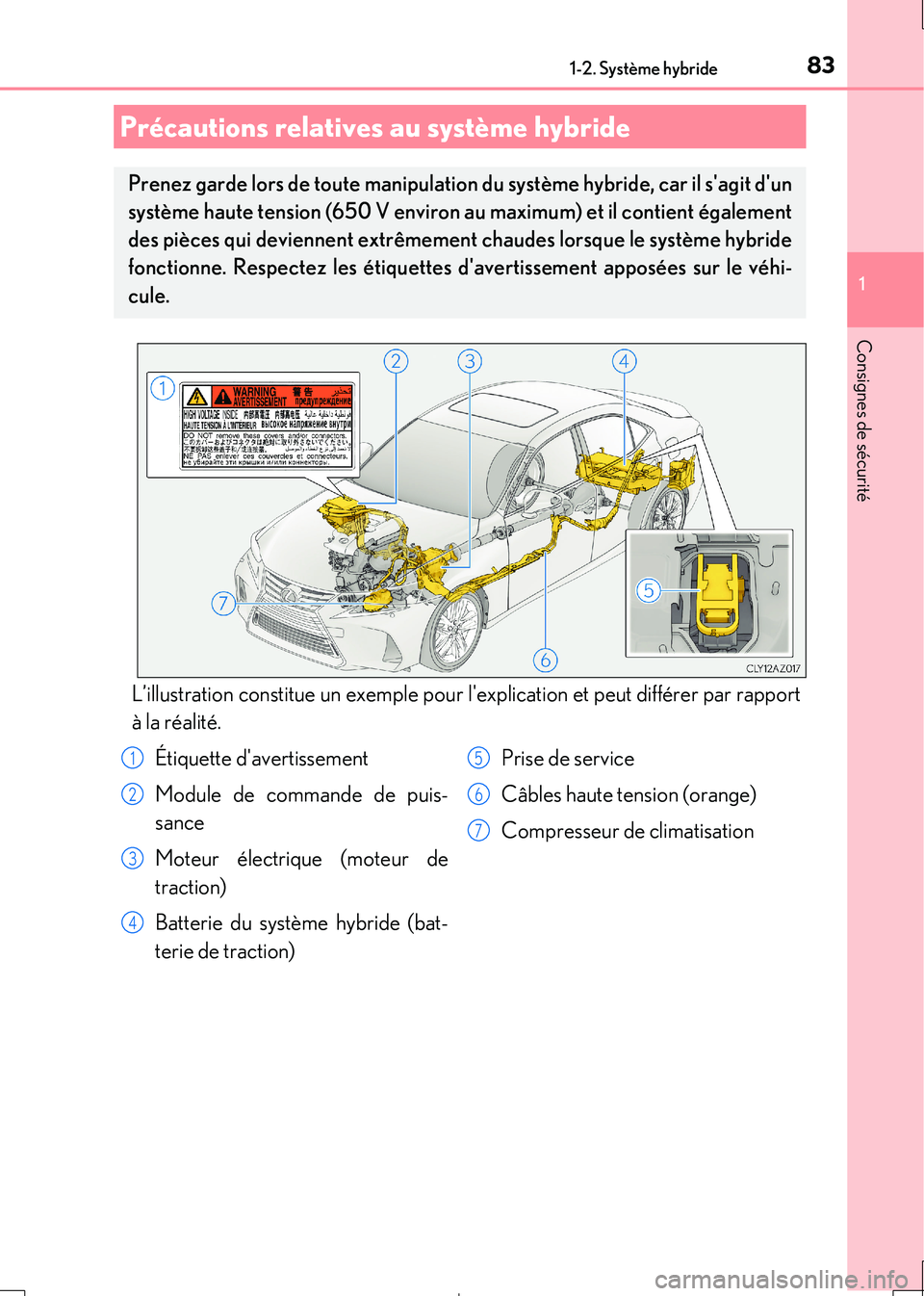 Lexus IS300h 2017 Manuel du propriétaire (in French) 831-2. Système hybride
1
Consignes de sécurité
IS300h_EK(OM53D90K)
L’illustration constitue un exemple pour lexplication et peut différer par rapport
à la réalité.
Précautions relatives au Lexus IS300h 2017 Manuel du propriétaire (in French) 831-2. Système hybride
1
Consignes de sécurité
IS300h_EK(OM53D90K)
L’illustration constitue un exemple pour lexplication et peut différer par rapport
à la réalité.
Précautions relatives au
