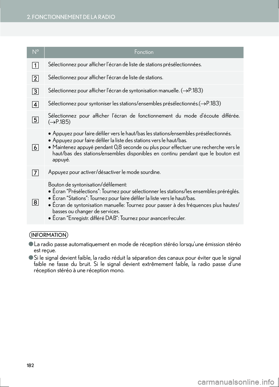 Lexus IS300h 2017 Système de navigation manuel du propriétaire (in French) 182
2. FONCTIONNEMENT DE LA RADIO
IS_Navi_EK
N°Fonction
Sélectionnez pour afficher l’écran de liste de stations présélectionnées.
Sélectionnez pour afficher l’écran de liste de stations.
S Lexus IS300h 2017 Système de navigation manuel du propriétaire (in French) 182
2. FONCTIONNEMENT DE LA RADIO
IS_Navi_EK
N°Fonction
Sélectionnez pour afficher l’écran de liste de stations présélectionnées.
Sélectionnez pour afficher l’écran de liste de stations.
S
