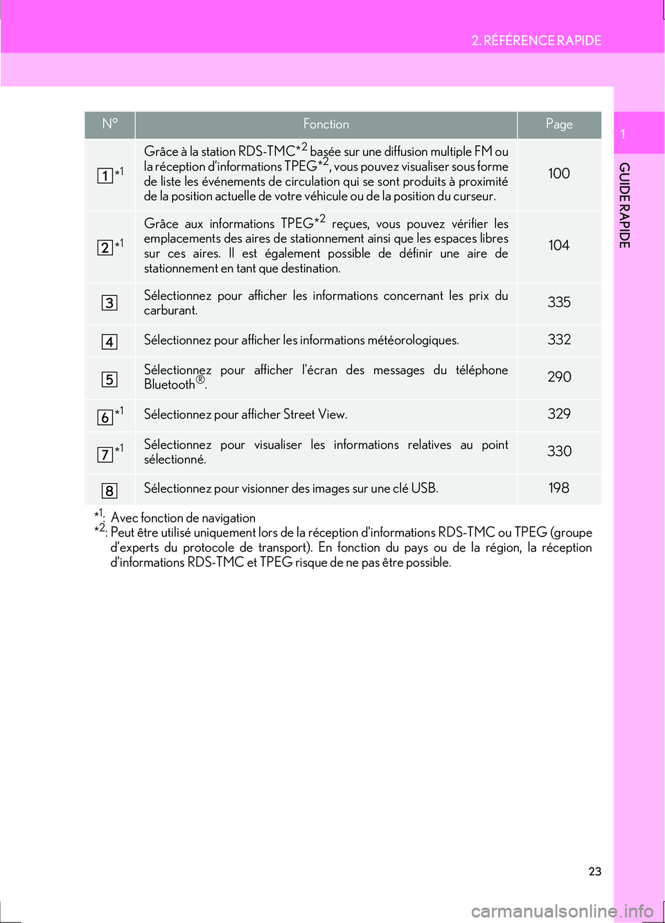 Lexus IS300h 2017  Système de navigation manuel du propriétaire (in French) 23
2. RÉFÉRENCE RAPIDE
GUIDE RAPIDE
IS_Navi_EK
1N°FonctionPage
*1
Grâce à la station RDS-TMC*2 basée sur une diffusion multiple FM ou
la réception d’informations TPEG*2, vous pouvez visualise