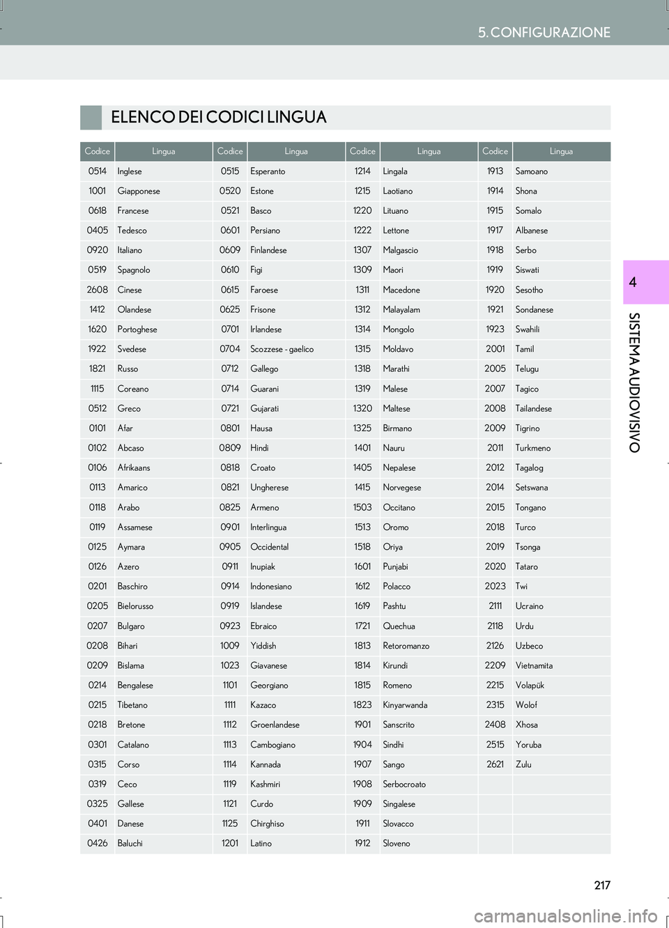 Lexus IS300h 2017  Manuale di navigazione (in Italian) 5. CONFIGURAZIONE
IS_Navi_EL
SISTEMA AUDIOVISIVO
4
217
ELENCO DEI CODICI LINGUA
CodiceLinguaCodiceLinguaCodiceLinguaCodiceLingua
0514Inglese0515Esperanto1214Lingala1913Samoano
1001Giapponese0520Estone