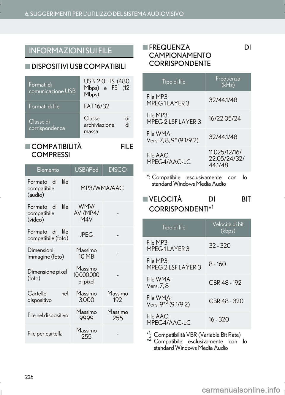 Lexus IS300h 2017  Manuale di navigazione (in Italian) 226
6. SUGGERIMENTI PER LUTILIZZO DEL SISTEMA AUDIOVISIVO
IS_Navi_EL
■DISPOSITIVI USB COMPATIBILI
■COMPATIBILITÀ FILE
COMPRESSI■FREQUENZA DI
CAMPIONAMENTO
CORRISPONDENTE
■VELOCITÀ DI BIT
CO