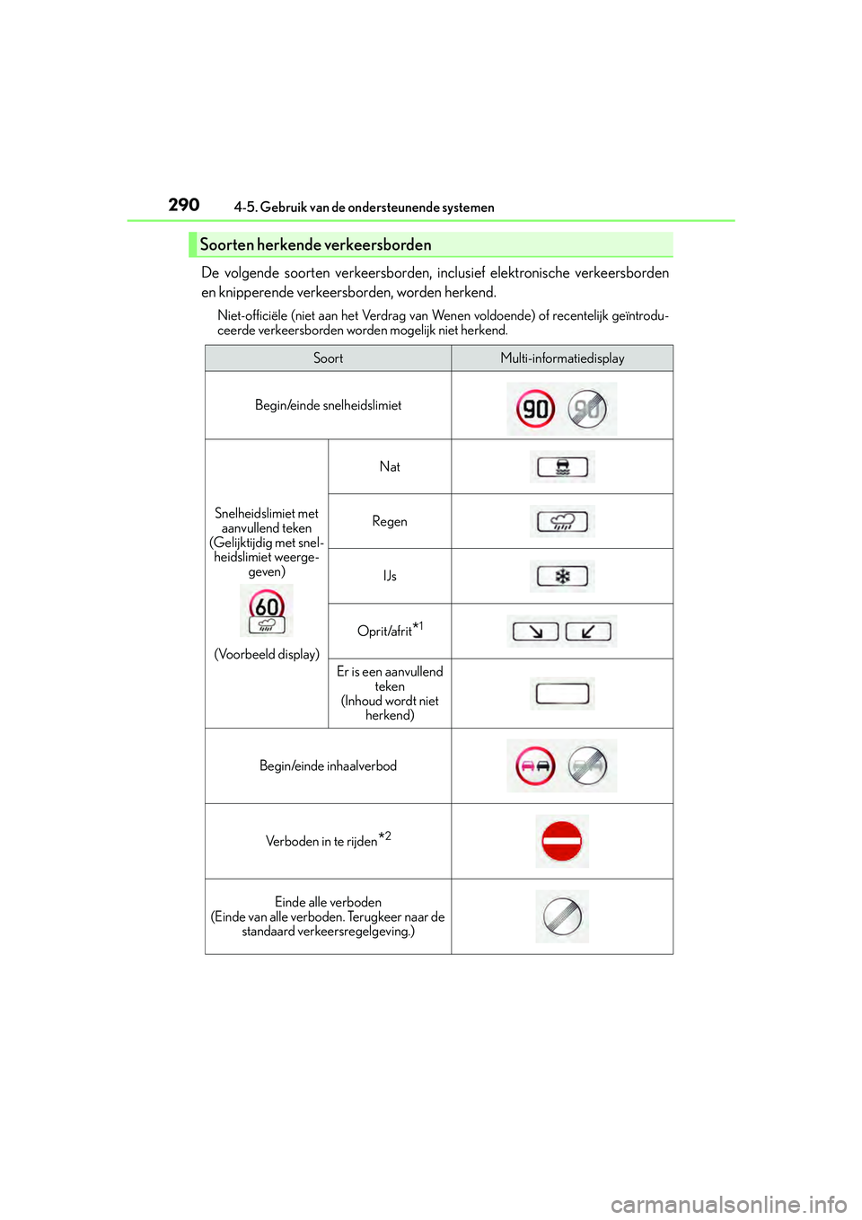 Lexus IS300h 2017 Handleiding (in Dutch) 2904-5. Gebruik van de ondersteunende systemen
IS300h_EE(OM53D89E)
De volgende soorten verkeersborden, inclusief elektronische verkeersborden
en knipperende verkeersborden, worden herkend.
Niet-offici Lexus IS300h 2017 Handleiding (in Dutch) 2904-5. Gebruik van de ondersteunende systemen
IS300h_EE(OM53D89E)
De volgende soorten verkeersborden, inclusief elektronische verkeersborden
en knipperende verkeersborden, worden herkend.
Niet-offici