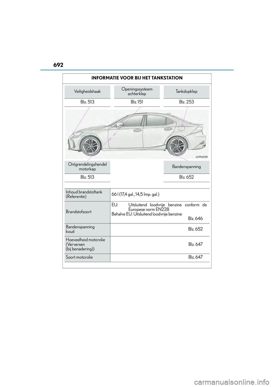 Lexus IS300h 2017  Handleiding (in Dutch) 692
IS300h_EE(OM53D89E)I N F O R M AT I E  VO O R  B I J  H E T  TA N KS TAT I O N
VeiligheidshaakOpeningssysteem 
achterklepTankdopklep
Blz. 513 Blz. 151 Blz. 253
Ontgrendelingshendel  motorkapBanden