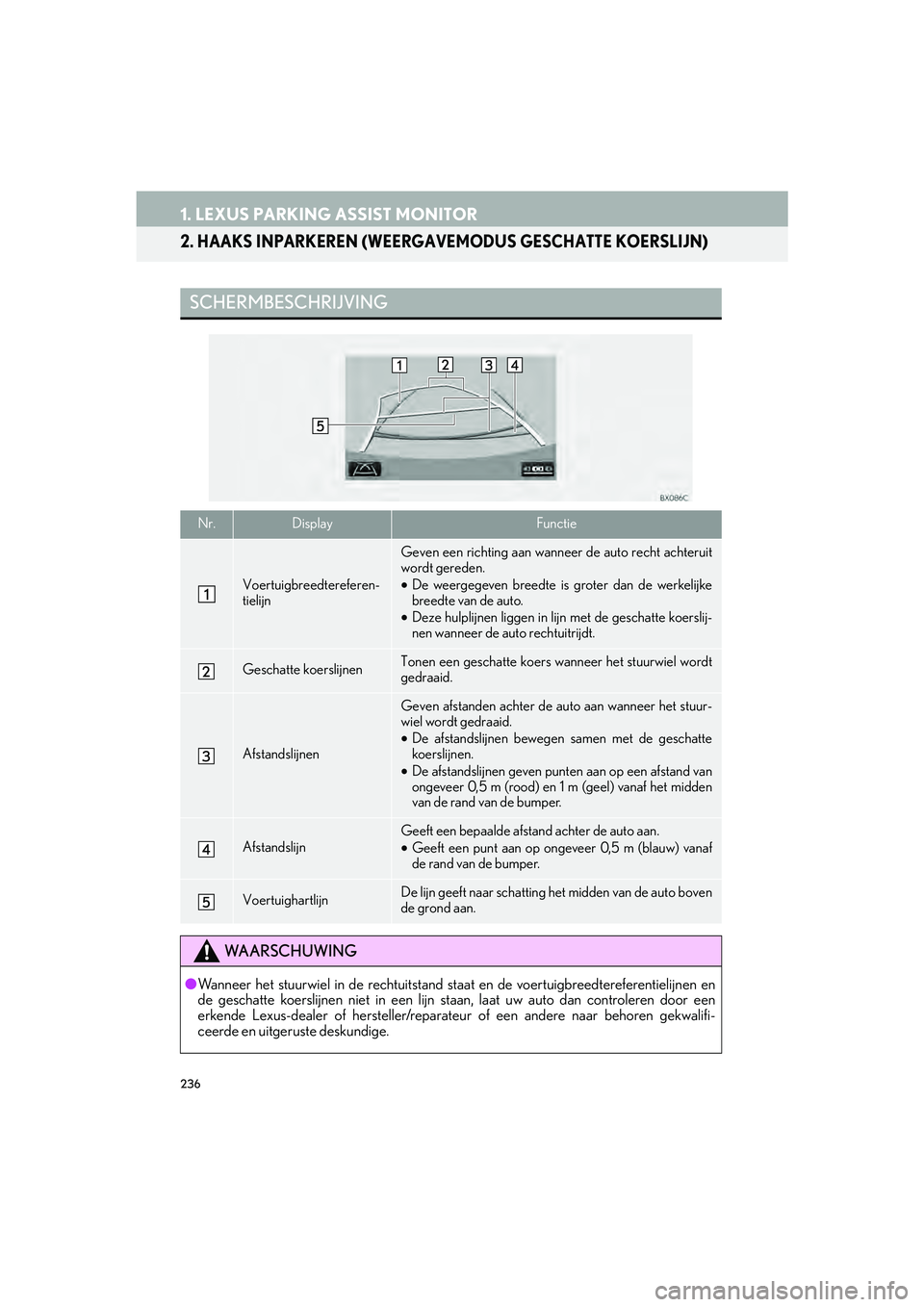 Lexus IS300h 2017 Navigation handleiding (in Dutch) 236
1. LEXUS PARKING ASSIST MONITOR
IS_NAVI_EE
2. HAAKS INPARKEREN (WEERGAVEMODUS GESCHATTE KOERSLIJN)
SCHERMBESCHRIJVING
Nr.DisplayFunctie
Voertuigbreedtereferen-
tielijn
Geven een richting aan wanne Lexus IS300h 2017 Navigation handleiding (in Dutch) 236
1. LEXUS PARKING ASSIST MONITOR
IS_NAVI_EE
2. HAAKS INPARKEREN (WEERGAVEMODUS GESCHATTE KOERSLIJN)
SCHERMBESCHRIJVING
Nr.DisplayFunctie
Voertuigbreedtereferen-
tielijn
Geven een richting aan wanne