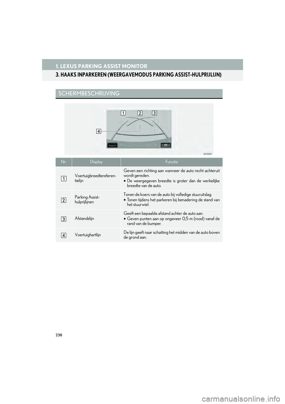 Lexus IS300h 2017 Navigation handleiding (in Dutch) 238
1. LEXUS PARKING ASSIST MONITOR
IS_NAVI_EE
3. HAAKS INPARKEREN (WEERGAVEMODUS PARKING ASSIST-HULPRIJLIJN)
SCHERMBESCHRIJVING
Nr.DisplayFunctie
Voertuigbreedtereferen-
tielijn
Geven een richting aa Lexus IS300h 2017 Navigation handleiding (in Dutch) 238
1. LEXUS PARKING ASSIST MONITOR
IS_NAVI_EE
3. HAAKS INPARKEREN (WEERGAVEMODUS PARKING ASSIST-HULPRIJLIJN)
SCHERMBESCHRIJVING
Nr.DisplayFunctie
Voertuigbreedtereferen-
tielijn
Geven een richting aa