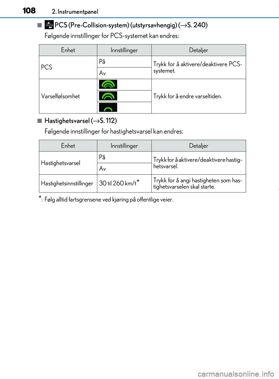 Lexus IS300h 2017 Brukerhåndbok (in Norwegian) 1082. Instrumentpanel
OM53D89NO
n PCS (Pre-Collision-system) (utstyrsavhengig) (→S. 240)
Følgende innstillinger for PCS-systemet kan endres:
nHastighetsvarsel ( →S. 112)
Følgende innstilli Lexus IS300h 2017 Brukerhåndbok (in Norwegian) 1082. Instrumentpanel
OM53D89NO
n PCS (Pre-Collision-system) (utstyrsavhengig) (→S. 240)
Følgende innstillinger for PCS-systemet kan endres:
nHastighetsvarsel ( →S. 112)
Følgende innstilli
