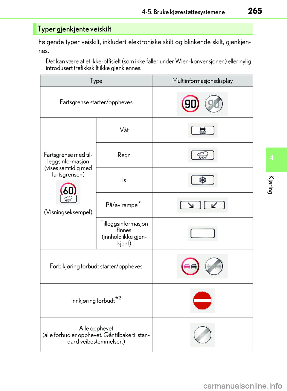 Lexus IS300h 2017  Brukerhåndbok (in Norwegian) 2654-5. Bruke kjørestøttesystemene
4
Kjøring
OM53D89NO
Følgende typer veiskilt, inkludert elektroniske skilt og blinkende skilt, gjenkjen-
nes.
Det kan være at et ikke-offisielt (som ikke  faller