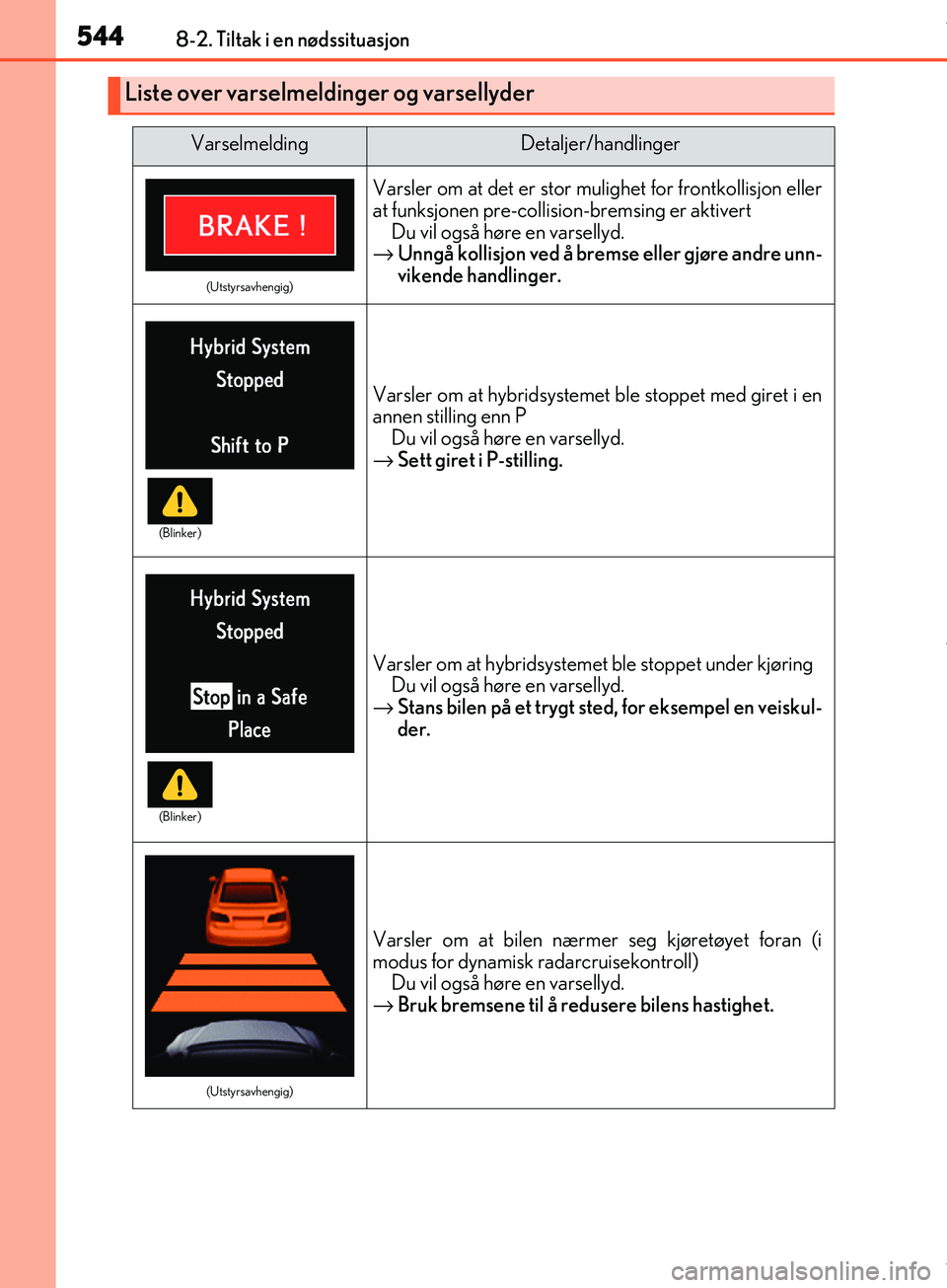 Lexus IS300h 2017  Brukerhåndbok (in Norwegian) 5448-2. Tiltak i en nødssituasjon
OM53D89NO
Liste over varselmeldinger og varsellyder
VarselmeldingDetaljer/handlinger
(Utstyrsavhengig)
Varsler om at det er stor mulighet for frontkollisjon eller
at