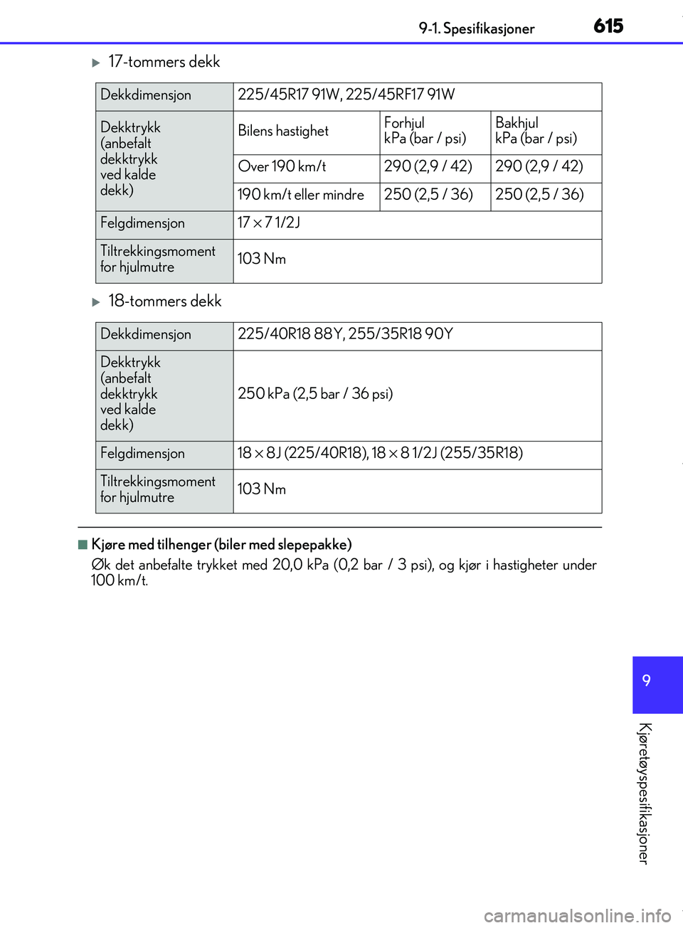 Lexus IS300h 2017  Brukerhåndbok (in Norwegian) 615
9
9-1. Spesifikasjoner
Kjøretøyspesifikasjoner
OM53D89NO
17-tommers dekk
18-tommers dekk
nKjøre med tilhenger (biler med slepepakke)
Øk det anbefalte trykket med 20,0 kPa (0,2 bar / 3 ps