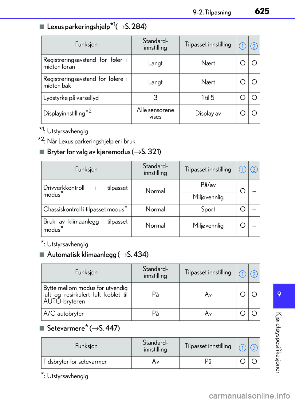 Lexus IS300h 2017  Brukerhåndbok (in Norwegian) 625
9
9-2. Tilpasning
Kjøretøyspesifikasjoner
OM53D89NO
nLexus parkeringshjelp*1(
→ S. 284)
*1: Utstyrsavhengig
*2: Når Lexus parkeringshjelp er i bruk.
nBryter for valg av kjøremodus ( →S. 32