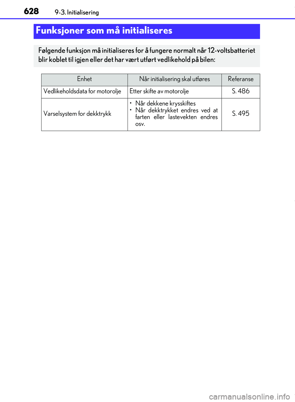 Lexus IS300h 2017  Brukerhåndbok (in Norwegian) 628
OM53D89NO9-3. Initialisering
Funksjoner som må initialiseres
Følgende funksjon må initialiseres fo
r å fungere normalt når 12-voltsbatteriet
blir koblet til igjen eller det har  vært utført