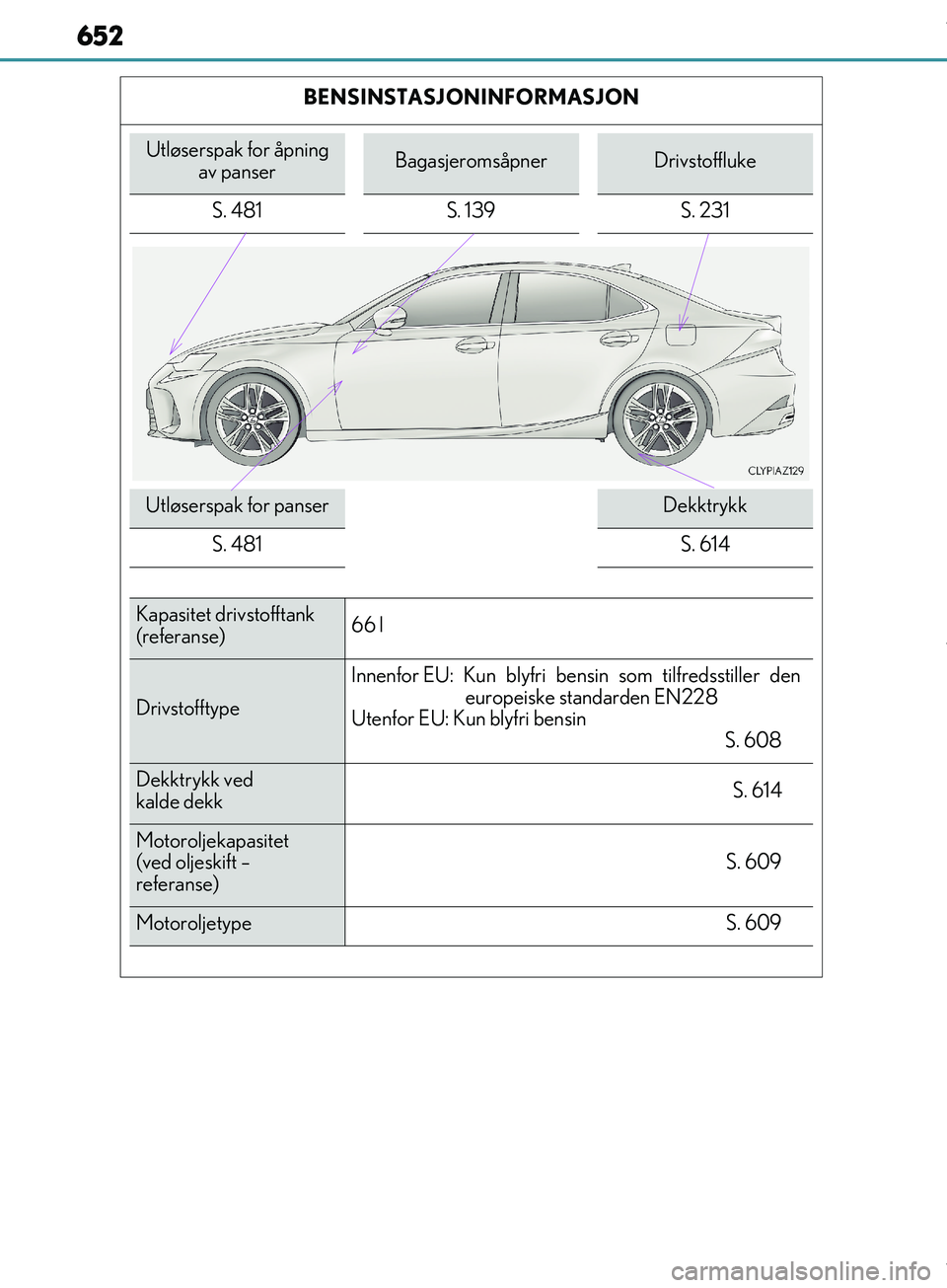 Lexus IS300h 2017 Brukerhåndbok (in Norwegian) 652
OM53D89NOBENSINSTASJONINFORMASJON
Utløserspak for åpning
av panserBagasjeromsåpnerDrivstoffluke
S. 481 S. 139 S. 231
Utløserspak for panserDekktrykk
S. 481
S. 614
Kapasitet drivstofftank
(ref Lexus IS300h 2017 Brukerhåndbok (in Norwegian) 652
OM53D89NOBENSINSTASJONINFORMASJON
Utløserspak for åpning
av panserBagasjeromsåpnerDrivstoffluke
S. 481 S. 139 S. 231
Utløserspak for panserDekktrykk
S. 481
S. 614
Kapasitet drivstofftank
(ref