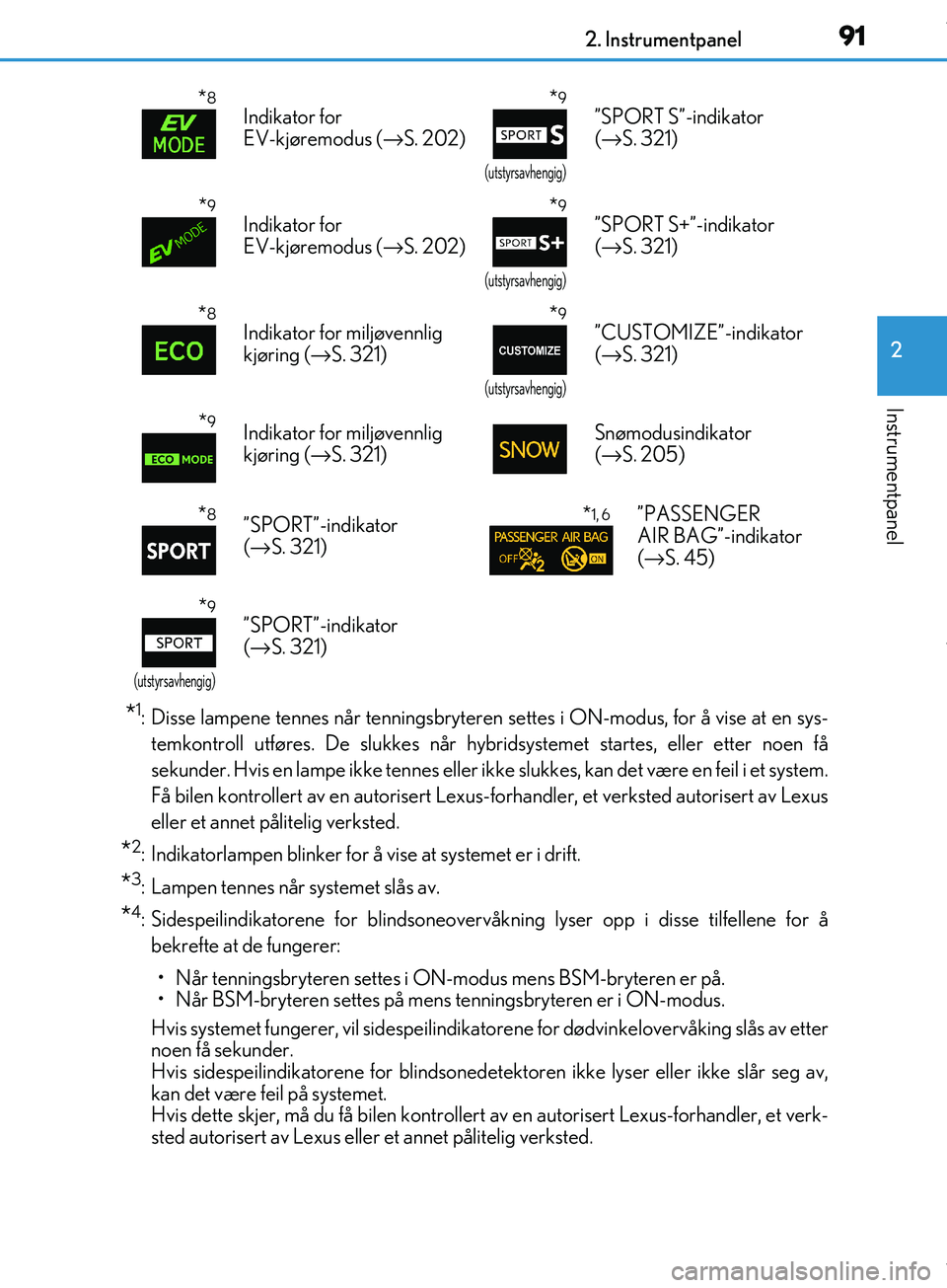 Lexus IS300h 2017 Brukerhåndbok (in Norwegian) 912. Instrumentpanel
2
Instrumentpanel
OM53D89NO
*1: Disse lampene tennes når tenningsbryteren settes i ON-modus, for å vise at en sys-temkontroll utføres. De slukkes når hybr idsystemet startes, Lexus IS300h 2017 Brukerhåndbok (in Norwegian) 912. Instrumentpanel
2
Instrumentpanel
OM53D89NO
*1: Disse lampene tennes når tenningsbryteren settes i ON-modus, for å vise at en sys-temkontroll utføres. De slukkes når hybr idsystemet startes,