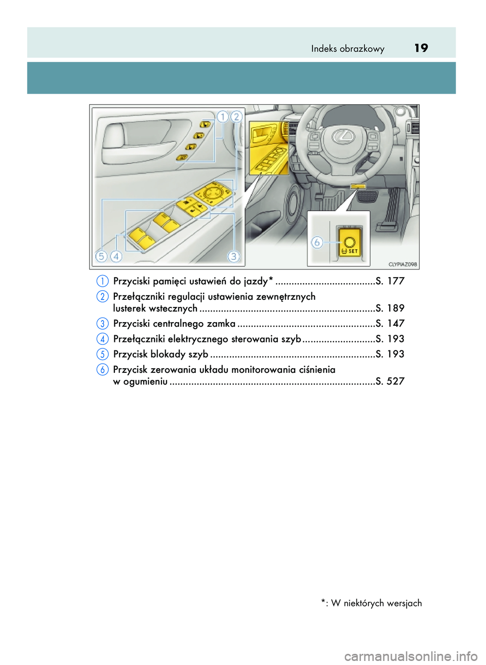 Lexus IS300h 2017  Instrukcja Obsługi (in Polish) Indeks obrazkowy19
Przyciski pami´ci ustawieƒ do jazdy* .....................................S. 177
Prze∏àczniki regulacji ustawienia zewn´trznych
lusterek wstecznych ...........................