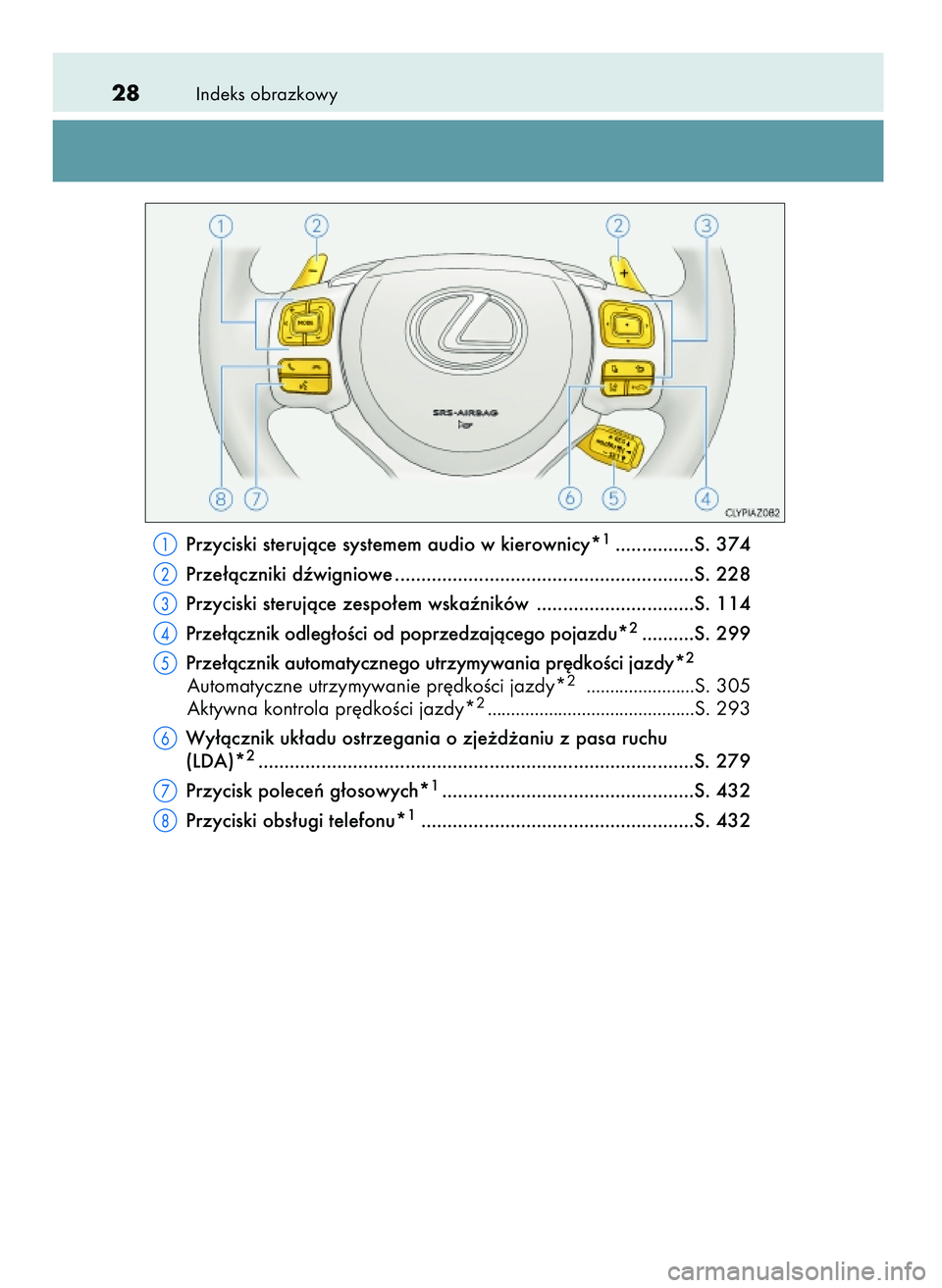 Lexus IS300h 2017 Instrukcja Obsługi (in Polish) Indeks obrazkowy28
Przyciski sterujàce systemem audio w kierownicy*1...............S. 374
Prze∏àczniki dêwigniowe .........................................................S. 228
Przyciski steruj Lexus IS300h 2017 Instrukcja Obsługi (in Polish) Indeks obrazkowy28
Przyciski sterujàce systemem audio w kierownicy*1...............S. 374
Prze∏àczniki dêwigniowe .........................................................S. 228
Przyciski steruj