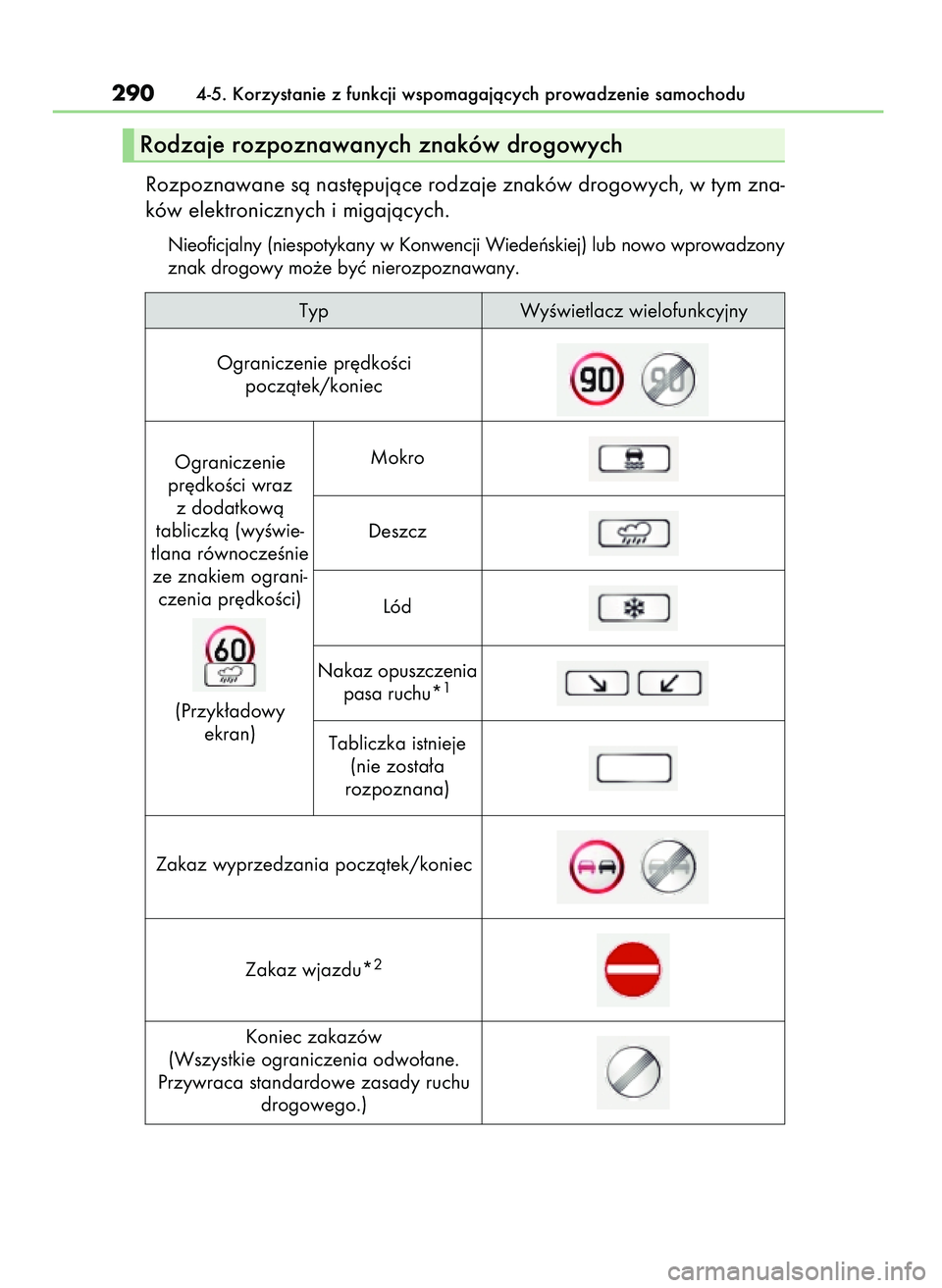 Lexus IS300h 2017  Instrukcja Obsługi (in Polish) Rozpoznawane sà nast´pujàce rodzaje znaków drogowych, w tym zna-
ków elektronicznych i migajàcych.
Nieoficjalny (niespotykany w Konwencji Wiedeƒskiej) lub nowo wprowadzony
znak drogowy mo˝e by