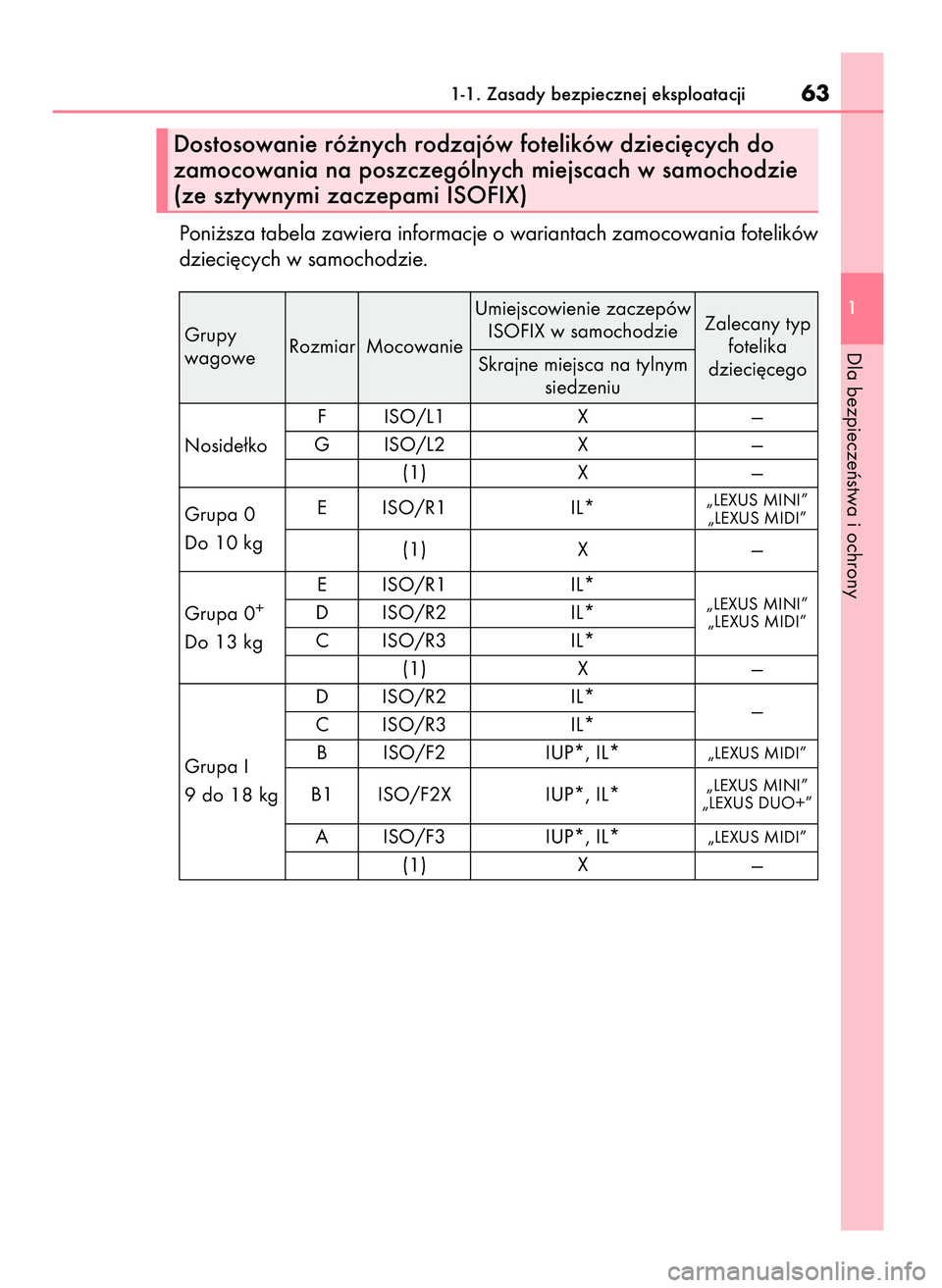 Lexus IS300h 2017  Instrukcja Obsługi (in Polish) Poni˝sza tabela zawiera informacje o wariantach zamocowania fotelików
dzieci´cych w samochodzie.
1-1. Zasady bezpiecznej eksploatacji63
1
Dla bezpieczeƒstwa i ochrony
Dostosowanie ró˝nych rodzaj