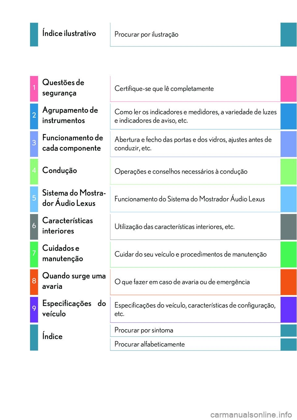Lexus IS300h 2017  Manual do proprietário (in Portuguese) Índice ilustrativoProcurar por ilustração
1Questões de 
segurançaCertifique-se que lê completamente
2Agrupamento de
instrumentosComo ler os indicadores e medidores, a variedade de luzes 
e indic