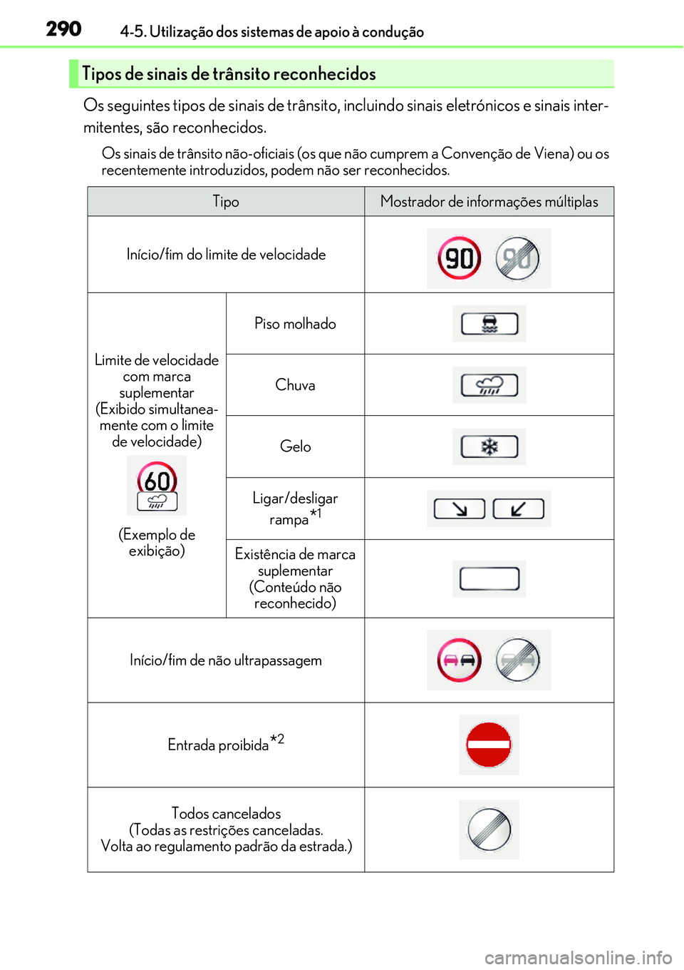Lexus IS300h 2017  Manual do proprietário (in Portuguese) 2904-5. Utilização dos sistemas de apoio à condução
Os seguintes tipos de sinais de trânsito, incluindo sinais eletrónicos e sinais inter-
mitentes, são reconhecidos.
Os sinais de trânsito n