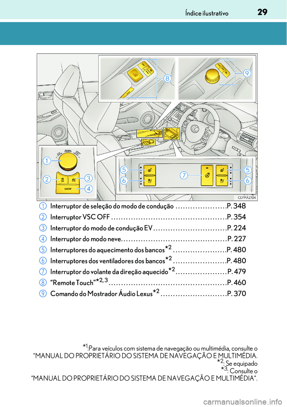 Lexus IS300h 2017 Manual do proprietário (in Portuguese) 29Índice ilustrativo
Interruptor de seleção do modo de condução . . . . . . . . . . . . . . . . . . . . .P. 348
Interruptor VSC OFF . . . . . . . . . . . . . . . . . . . . . . . . . . . . . . . Lexus IS300h 2017 Manual do proprietário (in Portuguese) 29Índice ilustrativo
Interruptor de seleção do modo de condução . . . . . . . . . . . . . . . . . . . . .P. 348
Interruptor VSC OFF . . . . . . . . . . . . . . . . . . . . . . . . . . . . . . .