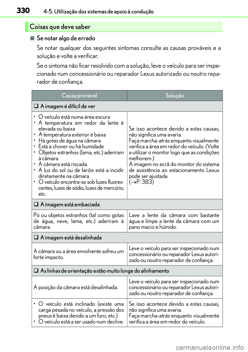 Lexus IS300h 2017  Manual do proprietário (in Portuguese) 3304-5. Utilização dos sistemas de apoio à condução
nSe notar algo de errado 
Se notar qualquer dos seguintes sintomas consulte as causas prováveis e a
solução e volte a verificar.
Se o sintom