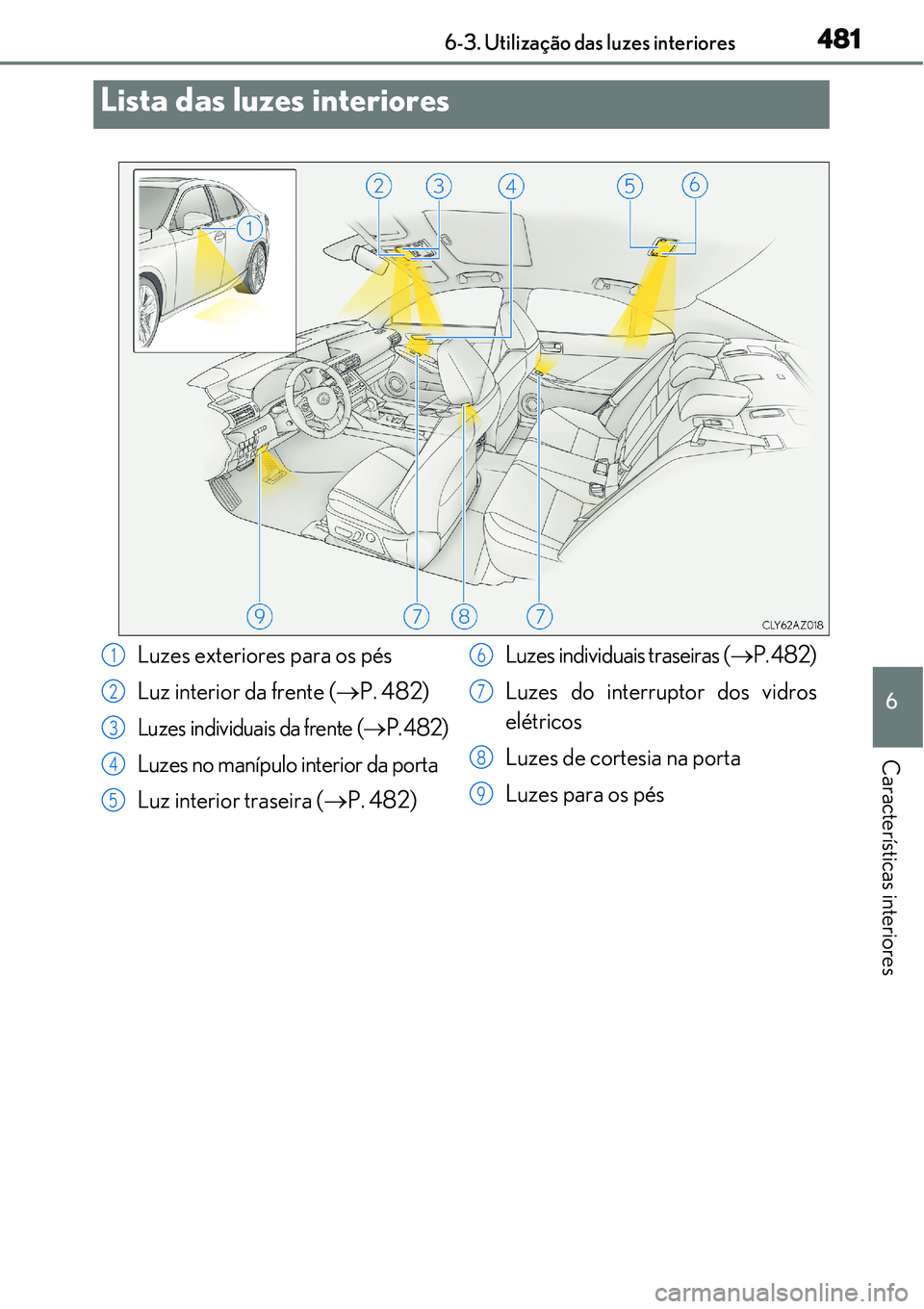 Lexus IS300h 2017  Manual do proprietário (in Portuguese) 481
6
Características interiores
6-3. Utilização das luzes interiores
Lista das luzes interiores
Luzes exteriores para os pés
Luz interior da frente (P. 482)
Luzes individuais da frente (P. 