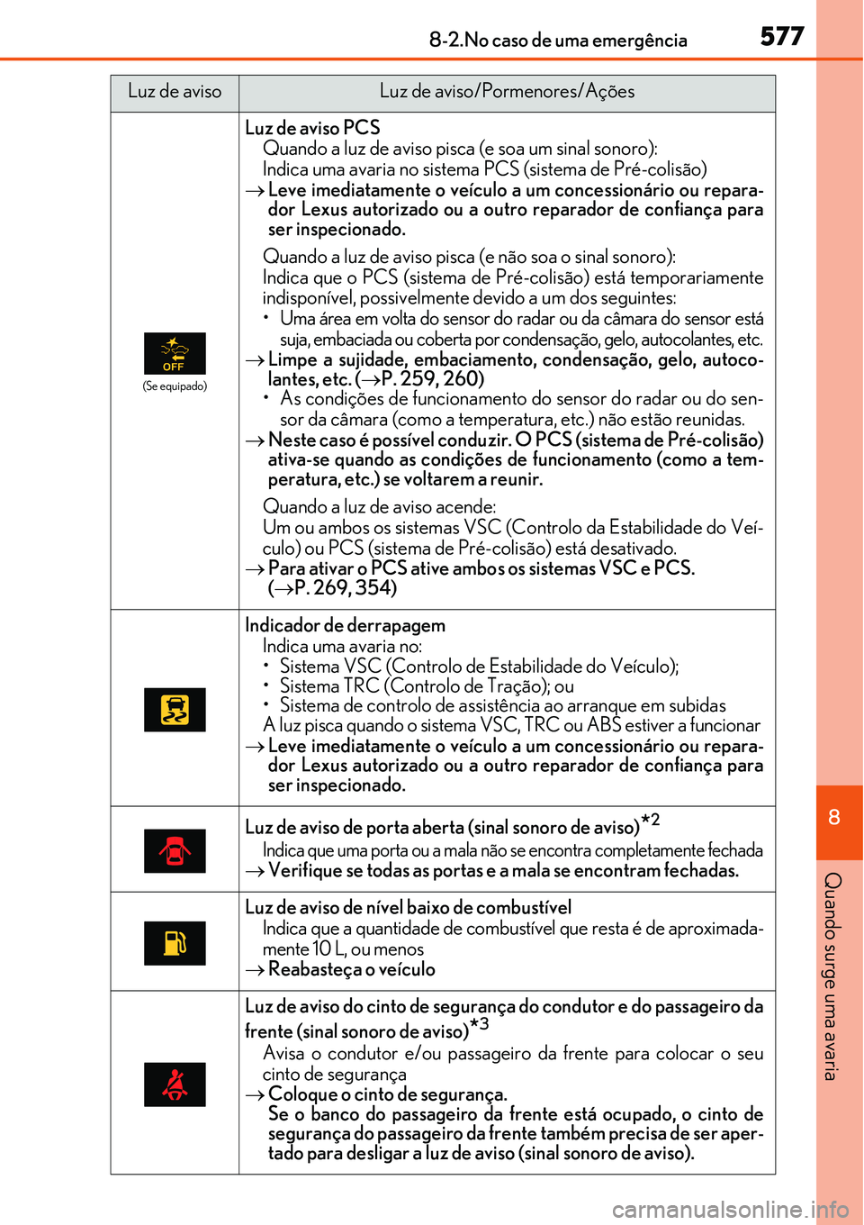Lexus IS300h 2017 Manual do proprietário (in Portuguese) 5778-2.No caso de uma emergência
8
Quando surge uma avaria
(Se equipado)
Luz de aviso PCS
Quando a luz de aviso pisca (e soa um sinal sonoro):
Indica uma avaria no sistema PCS (sistema de Pré-colis Lexus IS300h 2017 Manual do proprietário (in Portuguese) 5778-2.No caso de uma emergência
8
Quando surge uma avaria
(Se equipado)
Luz de aviso PCS
Quando a luz de aviso pisca (e soa um sinal sonoro):
Indica uma avaria no sistema PCS (sistema de Pré-colis