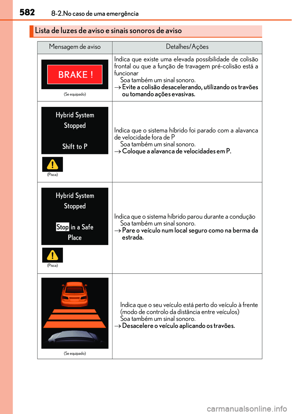 Lexus IS300h 2017 Manual do proprietário (in Portuguese) 5828-2.No caso de uma emergência
Lista de luzes de aviso e sinais sonoros de aviso
Mensagem de avisoDetalhes/Ações
(Se equipado)
Indica que existe uma elevada possibilidade de colisão
frontal ou q Lexus IS300h 2017 Manual do proprietário (in Portuguese) 5828-2.No caso de uma emergência
Lista de luzes de aviso e sinais sonoros de aviso
Mensagem de avisoDetalhes/Ações
(Se equipado)
Indica que existe uma elevada possibilidade de colisão
frontal ou q