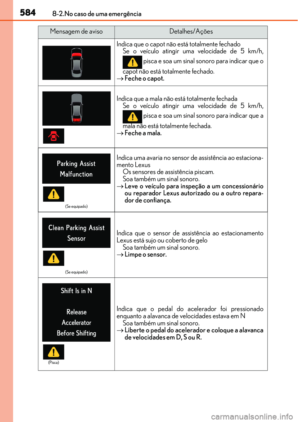 Lexus IS300h 2017 Manual do proprietário (in Portuguese) 5848-2.No caso de uma emergência
Indica que o capot não está totalmente fechado
Se o veículo atingir uma velocidade de 5 km/h,
pisca e soa um sinal sonoro para indicar que o
capot não está tota Lexus IS300h 2017 Manual do proprietário (in Portuguese) 5848-2.No caso de uma emergência
Indica que o capot não está totalmente fechado
Se o veículo atingir uma velocidade de 5 km/h,
pisca e soa um sinal sonoro para indicar que o
capot não está tota