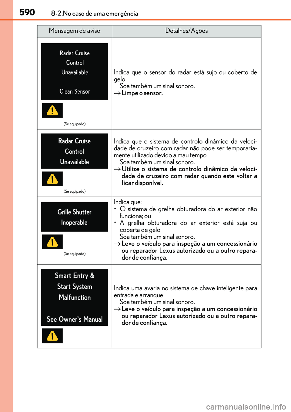 Lexus IS300h 2017 Manual do proprietário (in Portuguese) 5908-2.No caso de uma emergência
(Se equipado)
Indica que o sensor do radar está sujo ou coberto de
gelo
Soa também um sinal sonoro.
Limpe o sensor.
(Se equipado)
Indica que o sistema de control Lexus IS300h 2017 Manual do proprietário (in Portuguese) 5908-2.No caso de uma emergência
(Se equipado)
Indica que o sensor do radar está sujo ou coberto de
gelo
Soa também um sinal sonoro.
Limpe o sensor.
(Se equipado)
Indica que o sistema de control