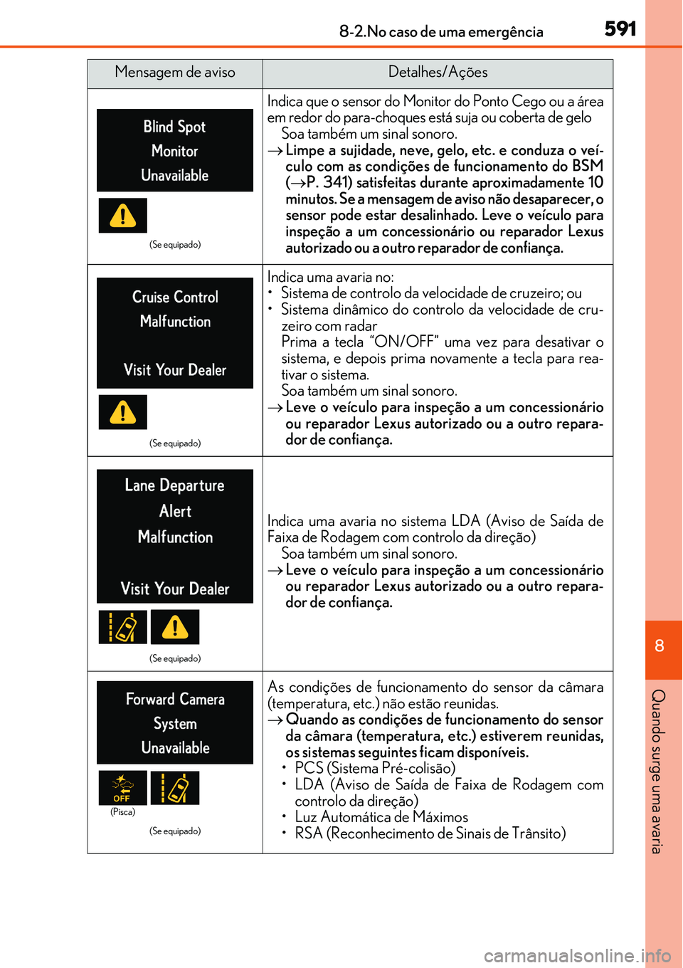 Lexus IS300h 2017 Manual do proprietário (in Portuguese) 5918-2.No caso de uma emergência
8
Quando surge uma avaria
(Se equipado)
Indica que o sensor do Monitor do Ponto Cego ou a área
em redor do para-choques está suja ou coberta de gelo
Soa também um Lexus IS300h 2017 Manual do proprietário (in Portuguese) 5918-2.No caso de uma emergência
8
Quando surge uma avaria
(Se equipado)
Indica que o sensor do Monitor do Ponto Cego ou a área
em redor do para-choques está suja ou coberta de gelo
Soa também um