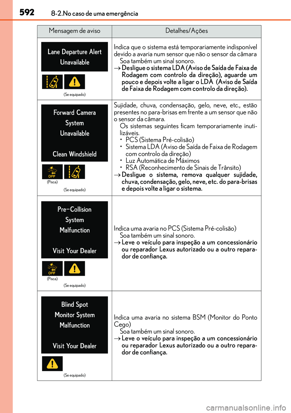 Lexus IS300h 2017 Manual do proprietário (in Portuguese) 5928-2.No caso de uma emergência
(Se equipado)
Indica que o sistema está temporariamente indisponível
devido a avaria num sensor que não o sensor da câmara
Soa também um sinal sonoro.
Desligu Lexus IS300h 2017 Manual do proprietário (in Portuguese) 5928-2.No caso de uma emergência
(Se equipado)
Indica que o sistema está temporariamente indisponível
devido a avaria num sensor que não o sensor da câmara
Soa também um sinal sonoro.
Desligu