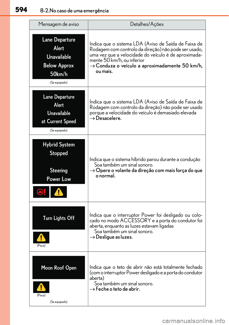 Lexus IS300h 2017 Manual do proprietário (in Portuguese) 5948-2.No caso de uma emergência
(Se equipado)
Indica que o sistema LDA (Aviso de Saída de Faixa de
Rodagem com controlo da direção) não pode ser usado,
uma vez que a velocidade do veículo é de Lexus IS300h 2017 Manual do proprietário (in Portuguese) 5948-2.No caso de uma emergência
(Se equipado)
Indica que o sistema LDA (Aviso de Saída de Faixa de
Rodagem com controlo da direção) não pode ser usado,
uma vez que a velocidade do veículo é de