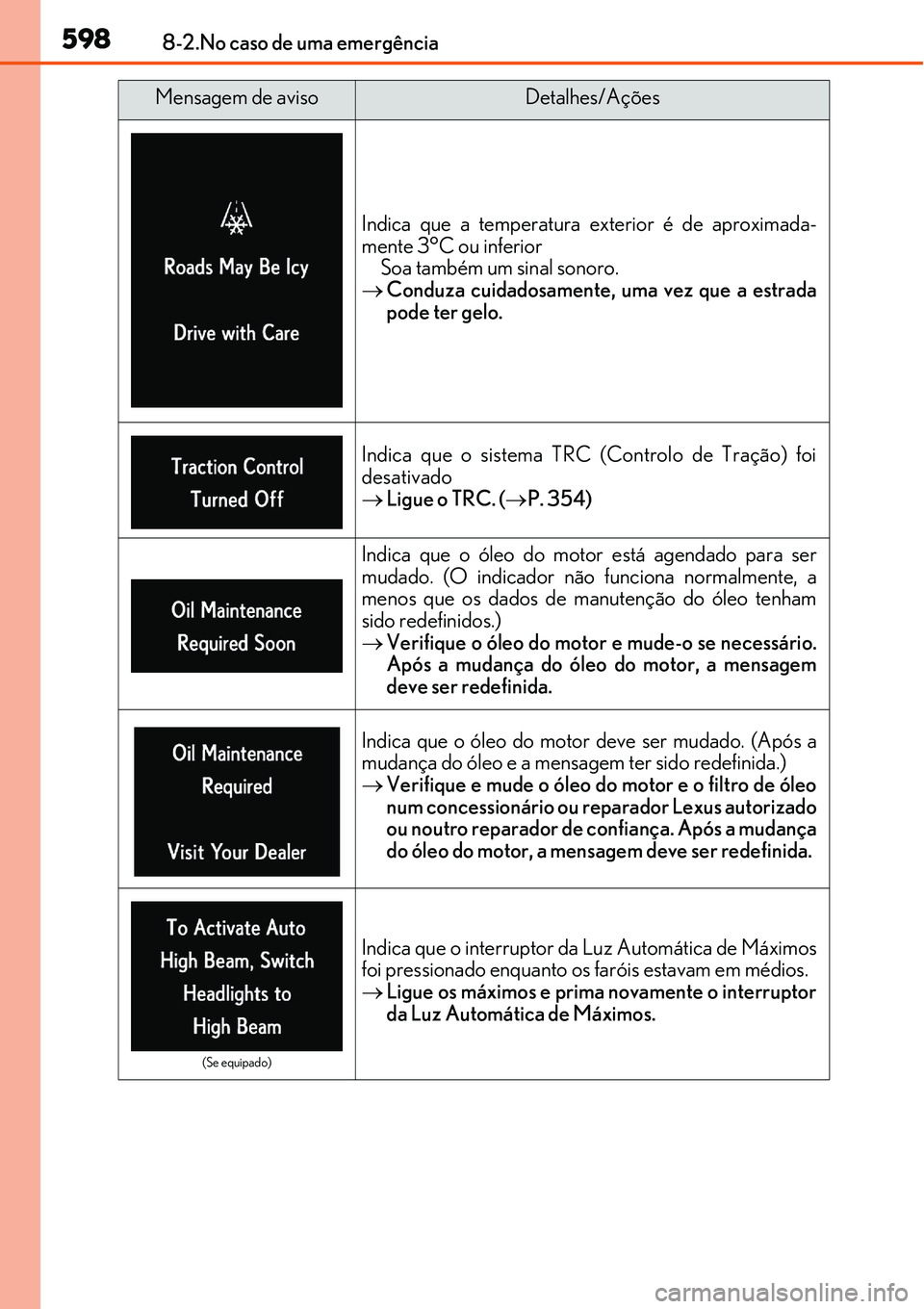 Lexus IS300h 2017 Manual do proprietário (in Portuguese) 5988-2.No caso de uma emergência
Indica que a temperatura exterior é de aproximada-
mente 3°C ou inferior
Soa também um sinal sonoro.
Conduza cuidadosamente, uma vez que a estrada
pode ter gelo Lexus IS300h 2017 Manual do proprietário (in Portuguese) 5988-2.No caso de uma emergência
Indica que a temperatura exterior é de aproximada-
mente 3°C ou inferior
Soa também um sinal sonoro.
Conduza cuidadosamente, uma vez que a estrada
pode ter gelo