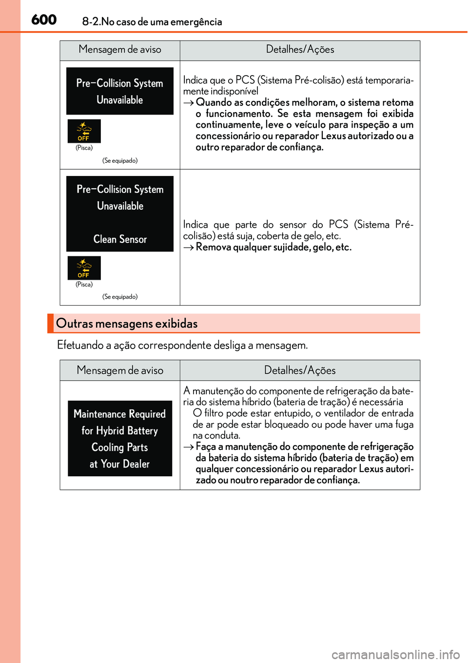 Lexus IS300h 2017 Manual do proprietário (in Portuguese) 6008-2.No caso de uma emergência
Efetuando a ação correspondente desliga a mensagem.
(Se equipado)
Indica que o PCS (Sistema Pré-colisão) está temporaria-
mente indisponÃvel
Quando as condià Lexus IS300h 2017 Manual do proprietário (in Portuguese) 6008-2.No caso de uma emergência
Efetuando a ação correspondente desliga a mensagem.
(Se equipado)
Indica que o PCS (Sistema Pré-colisão) está temporaria-
mente indisponÃvel
ï‚®Quando as condiÃ