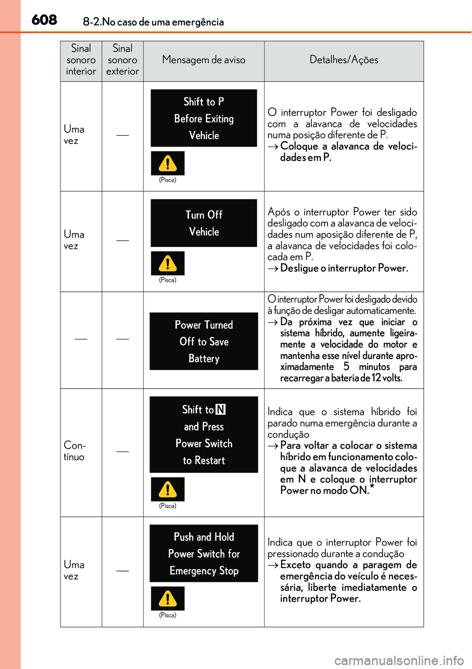Lexus IS300h 2017 Manual do proprietário (in Portuguese) 6088-2.No caso de uma emergência
Uma
vez
O interruptor Power foi desligado
com a alavanca de velocidades
numa posição diferente de P.
ï‚®Coloque a alavanca de veloci-
dades em P.
Uma
vez
Apó Lexus IS300h 2017 Manual do proprietário (in Portuguese) 6088-2.No caso de uma emergência
Uma
vez
O interruptor Power foi desligado
com a alavanca de velocidades
numa posição diferente de P.
ï‚®Coloque a alavanca de veloci-
dades em P.
Uma
vez
Apó