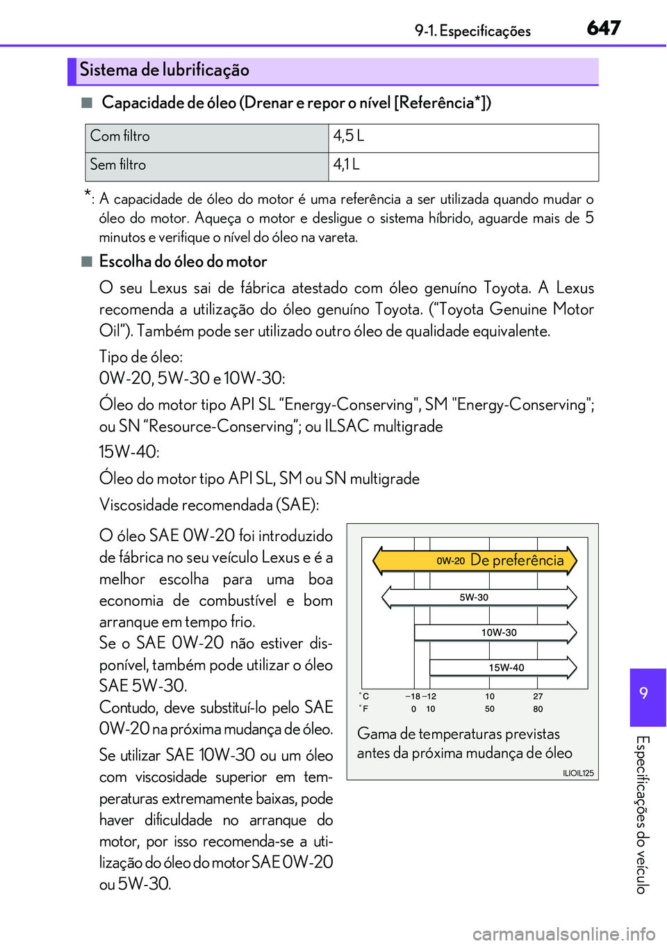 Lexus IS300h 2017  Manual do proprietário (in Portuguese) 6479-1. Especificações
9
Especificações do veículo
n Capacidade de óleo (Drenar e repor o nível [Referência*])
*: A capacidade de óleo do motor é uma referência a ser utilizada quando mudar