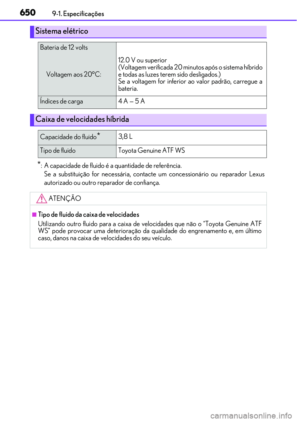 Lexus IS300h 2017 Manual do proprietário (in Portuguese) 6509-1. Especificações
*: A capacidade de fluido é a quantidade de referência.
Se a substituição for necessária, contacte um concessionário ou reparador Lexus
autorizado ou outro reparador de Lexus IS300h 2017 Manual do proprietário (in Portuguese) 6509-1. Especificações
*: A capacidade de fluido é a quantidade de referência.
Se a substituição for necessária, contacte um concessionário ou reparador Lexus
autorizado ou outro reparador de