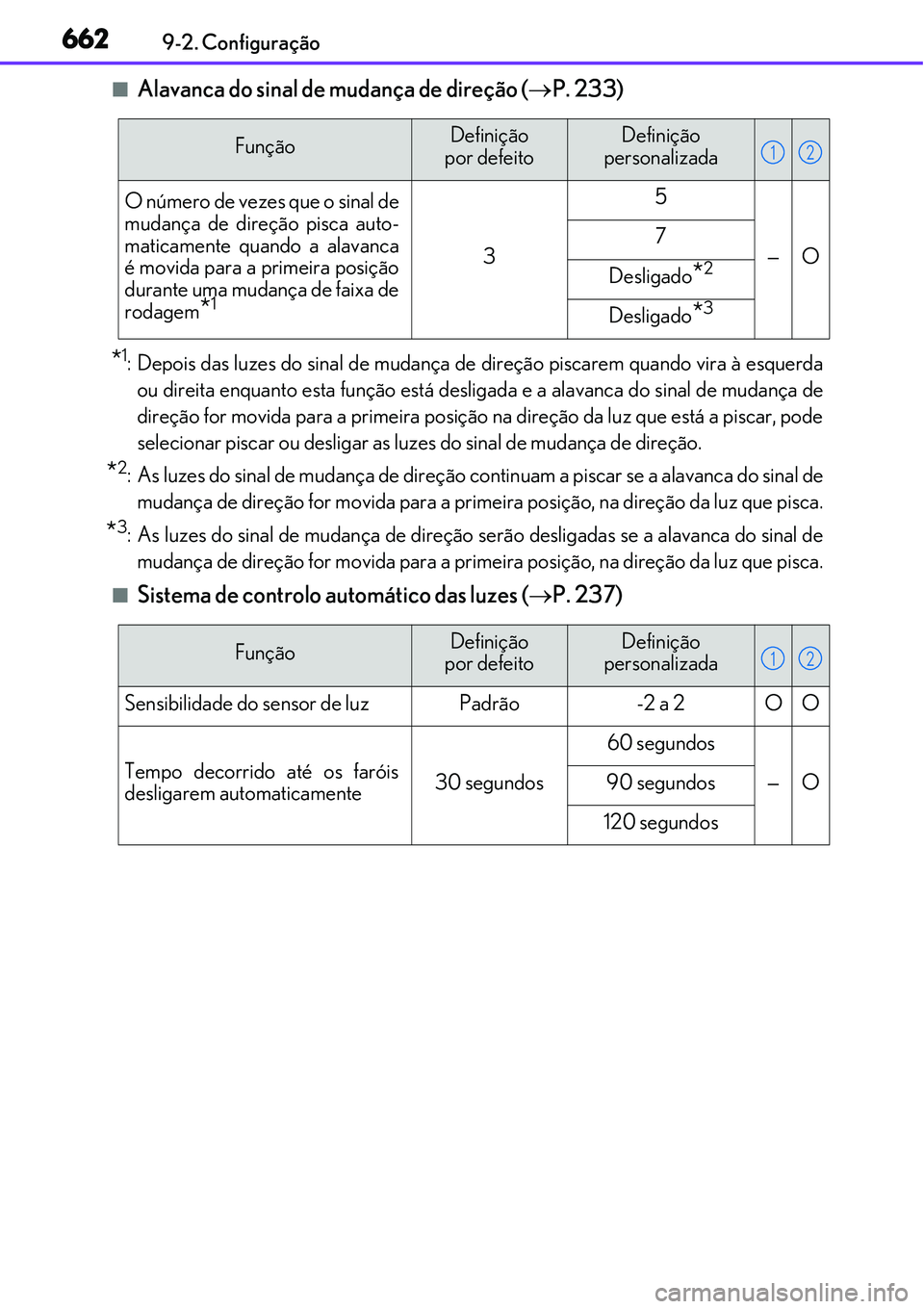 Lexus IS300h 2017 Manual do proprietário (in Portuguese) 6629-2. Configuração
nAlavanca do sinal de mudança de direção (P. 233)
*1: Depois das luzes do sinal de mudança de direção piscarem quando vira à esquerda
ou direita enquanto esta função Lexus IS300h 2017 Manual do proprietário (in Portuguese) 6629-2. Configuração
nAlavanca do sinal de mudança de direção (P. 233)
*1: Depois das luzes do sinal de mudança de direção piscarem quando vira à esquerda
ou direita enquanto esta função