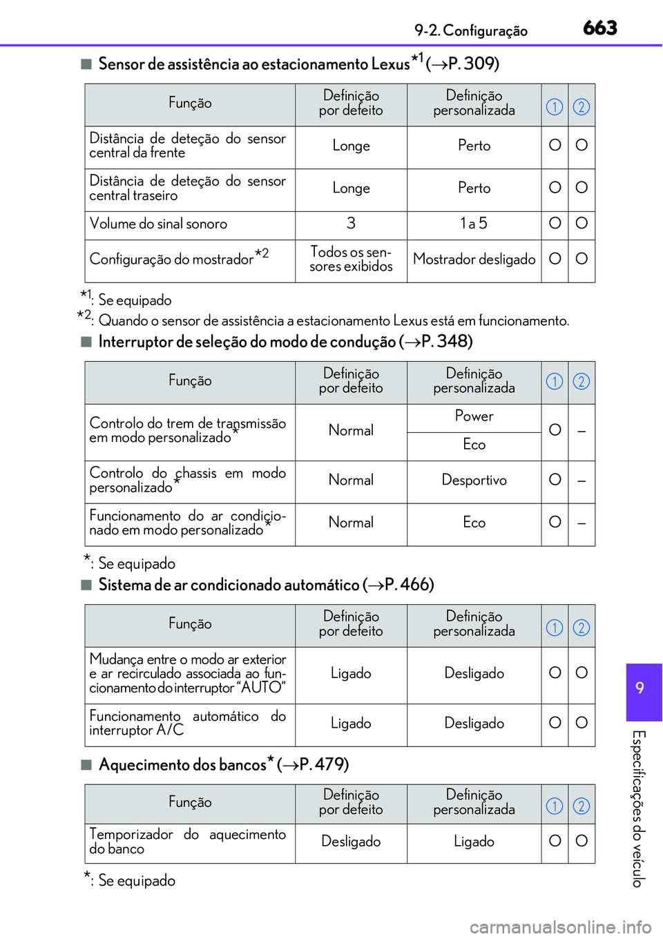 Lexus IS300h 2017 Manual do proprietário (in Portuguese) 6639-2. Configuração
9
Especificações do veículo
nSensor de assistência ao estacionamento Lexus*1 (P. 309)
*1: Se equipado
*2: Quando o sensor de assistência a estacionamento Lexus está em Lexus IS300h 2017 Manual do proprietário (in Portuguese) 6639-2. Configuração
9
Especificações do veículo
nSensor de assistência ao estacionamento Lexus*1 (P. 309)
*1: Se equipado
*2: Quando o sensor de assistência a estacionamento Lexus está em