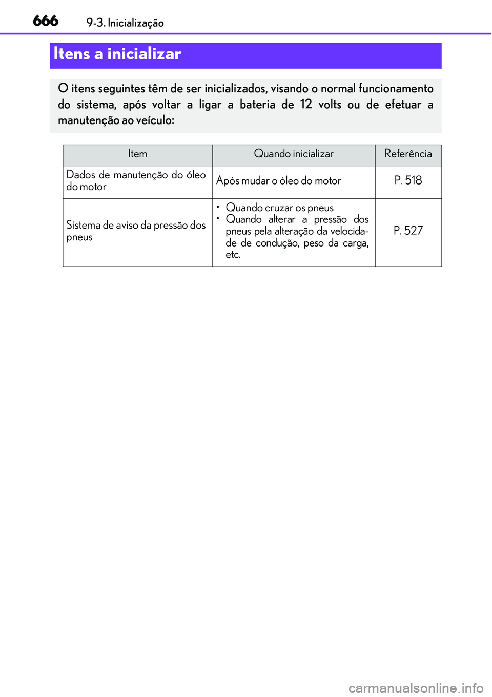 Lexus IS300h 2017 Manual do proprietário (in Portuguese) 6669-3. Inicialização
Itens a inicializar
O itens seguintes têm de ser inicializados, visando o normal funcionamento
do sistema, após voltar a ligar a bateria de 12 volts ou de efetuar a
manutenç Lexus IS300h 2017 Manual do proprietário (in Portuguese) 6669-3. Inicialização
Itens a inicializar
O itens seguintes têm de ser inicializados, visando o normal funcionamento
do sistema, após voltar a ligar a bateria de 12 volts ou de efetuar a
manutenç