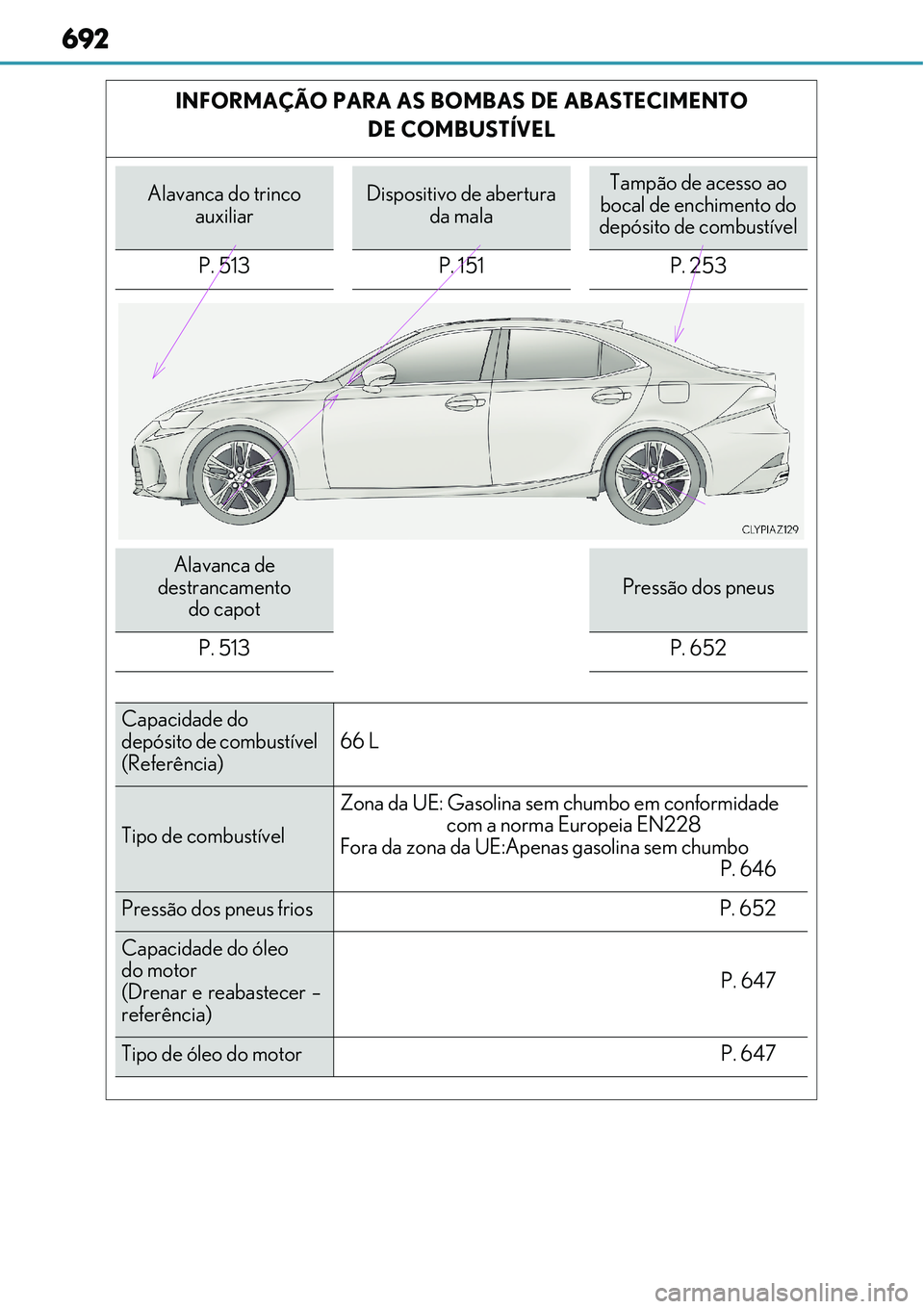 Lexus IS300h 2017 Manual do proprietário (in Portuguese) 692
INFORMAÇÃO PARA AS BOMBAS DE ABASTECIMENTO
DE COMBUSTÍVEL
Alavanca do trinco
auxiliarDispositivo de abertura
da malaTampão de acesso ao
bocal de enchimento do
depósito de combustível
P. Lexus IS300h 2017 Manual do proprietário (in Portuguese) 692
INFORMAÇÃO PARA AS BOMBAS DE ABASTECIMENTO
DE COMBUSTÍVEL
Alavanca do trinco
auxiliarDispositivo de abertura
da malaTampão de acesso ao
bocal de enchimento do
depósito de combustível
P.