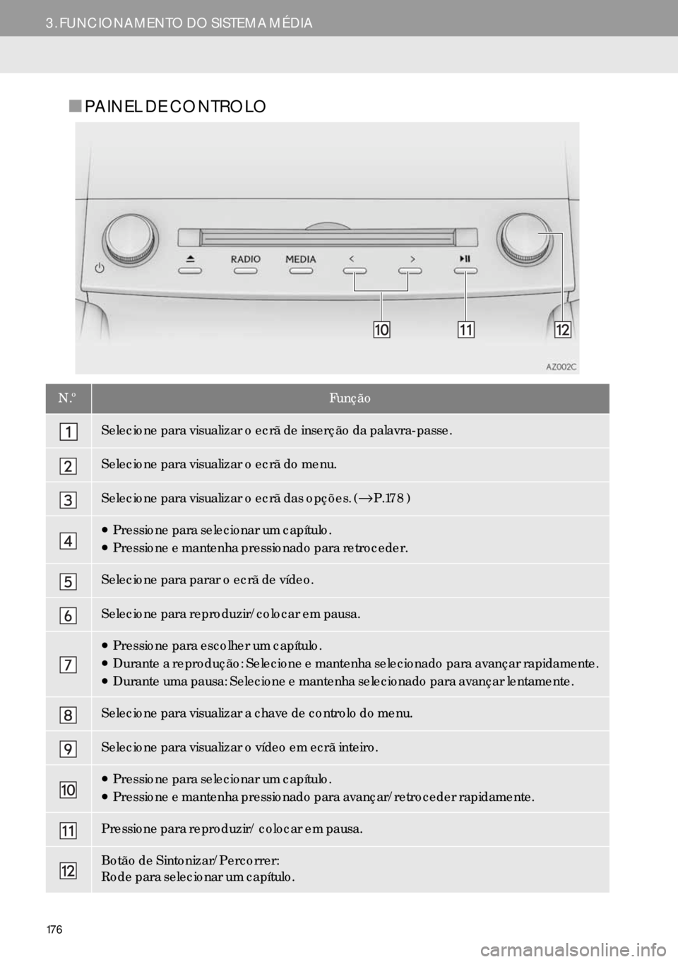 Lexus IS300h 2017  Manual de navegação (in Portuguese) 176
3. FUNCIONAMENTO DO SISTEMA MÉDIA
■PAINEL DE CONTROLO
N.ºFunção
Selecione para visualizar o ecrã de inserção da palavra-passe.
Selecione para visualizar o ecrã do menu.
Selecione para vi