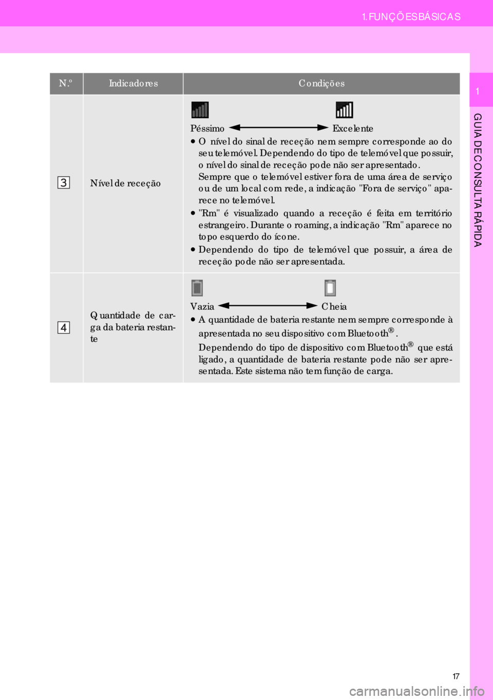 Lexus IS300h 2017  Manual de navegação (in Portuguese) 17
1. FUNÇÕES BÁSICAS
GUIA DE CONSULTA RÁPIDA
1
Nível de receção
Péssimo  Excelente
•O nível do sinal de receção nem sempre corresponde ao do
seu telemóvel. Dependendo do tipo de telemó