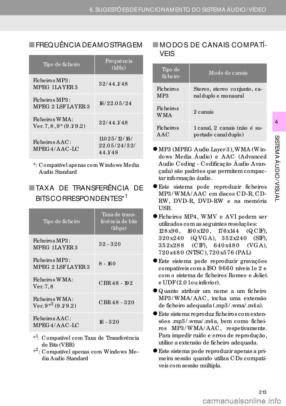 Lexus IS300h 2017  Manual de navegação (in Portuguese) 213
6. SUGESTÕES DE FUNCIONAMENTO DO SISTEMA ÁUDIO/VÍDEO
SISTEMA ÁUDIO/VISUAL 
4
■FREQUÊNCIA DE AMOSTRAGEM
■TAXA DE TRANSFERÊNCIA DE
BITS CORRESPONDENTES*
1
■MODOS DE CANAIS COMPATÍ-
VEIS
