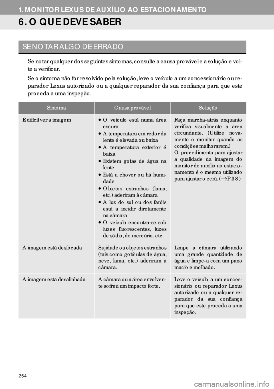 Lexus IS300h 2017  Manual de navegação (in Portuguese) 254
1. MONITOR LEXUS DE AUXÍLIO AO ESTACIONAMENTO
6. O QUE DEVE SABER
Se notar qualquer dos seguintes sintomas, consulte a causa provável e a solução e vol-
te a verificar.
Se o sintoma não for r