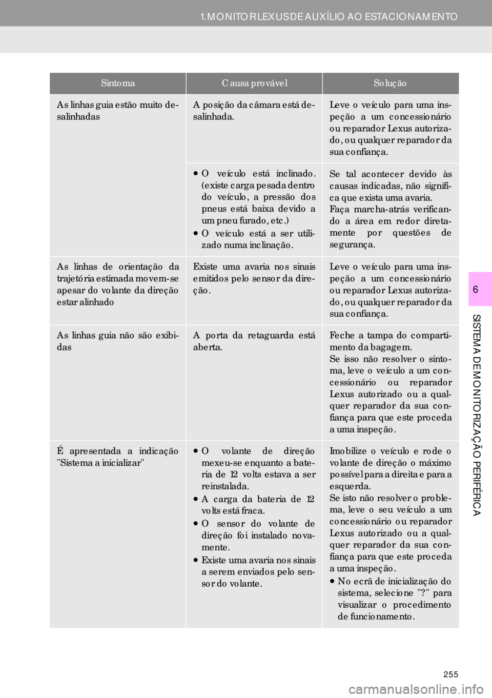 Lexus IS300h 2017  Manual de navegação (in Portuguese) 255
1. MONITOR LEXUS DE AUXÍLIO AO ESTACIONAMENTO
SISTEMA DE MONITORIZAÇÃO PERIFÉRICA
6
As linhas guia estão muito de-
salinhadasA posição da câmara está de-
salinhada.Leve o veículo para um